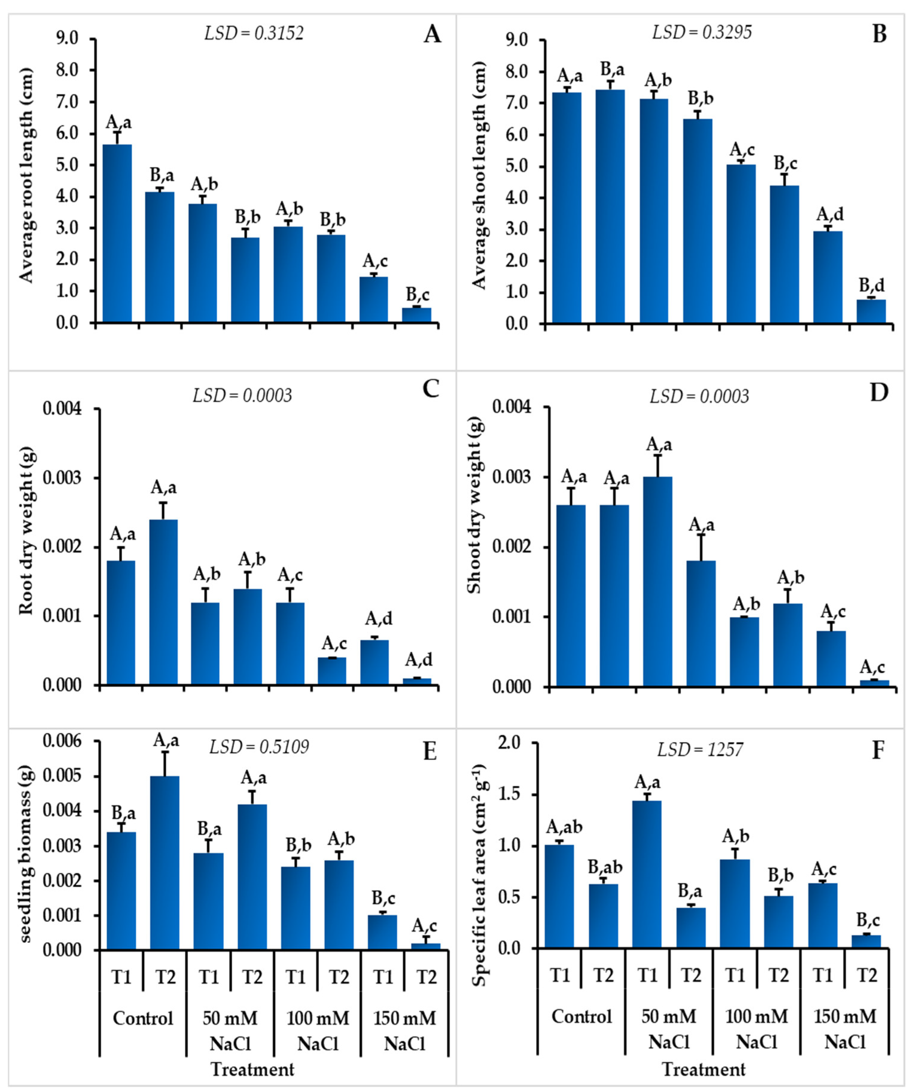 Sustainability 14 08387 g004