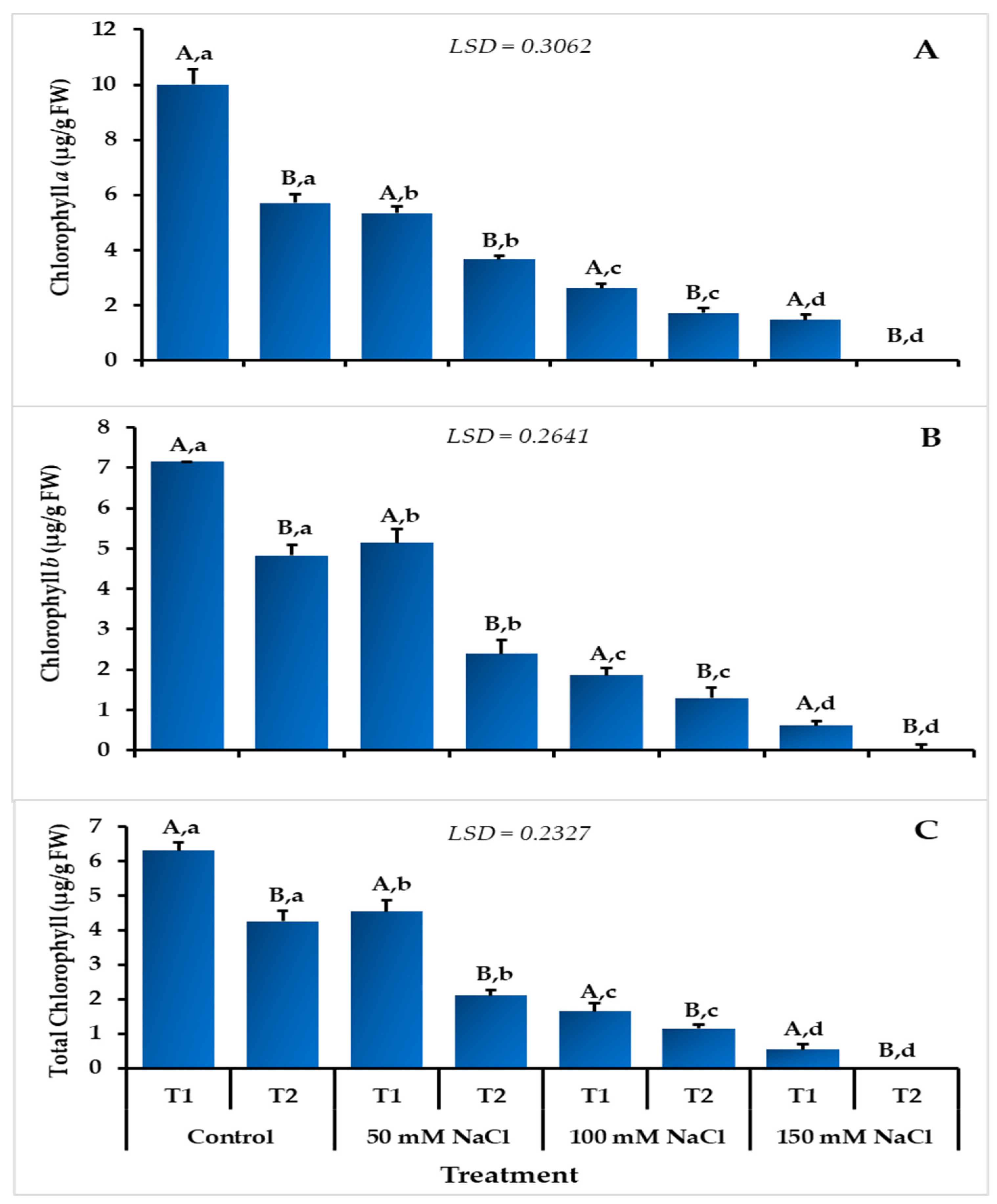 Sustainability 14 08387 g005