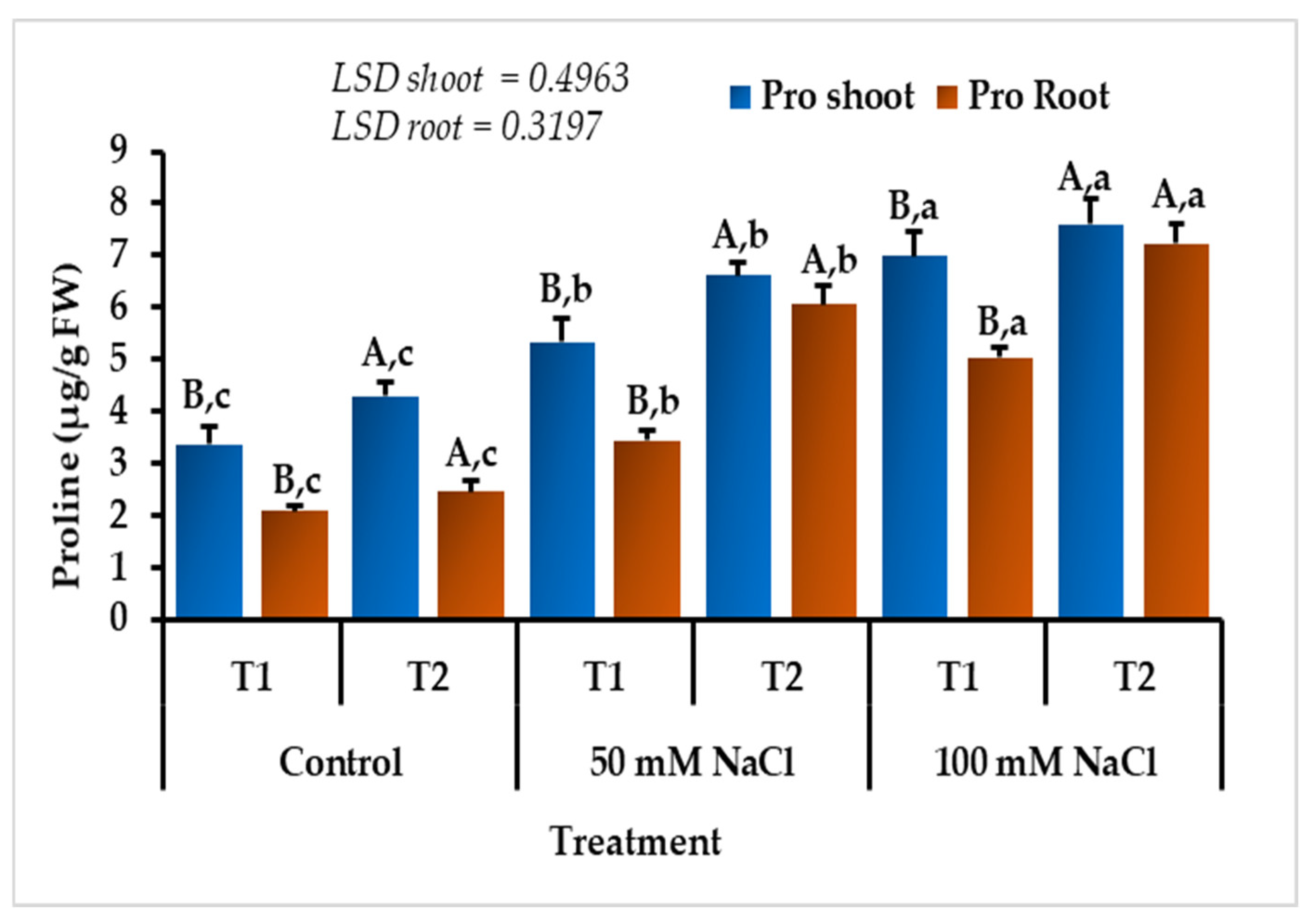 Sustainability 14 08387 g006