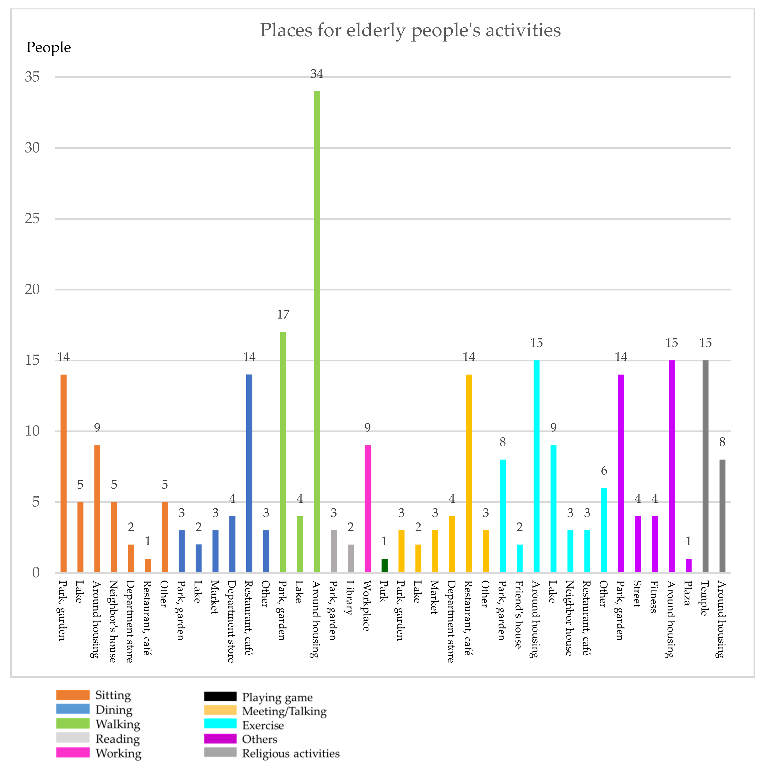Sustainability 14 08388 g005