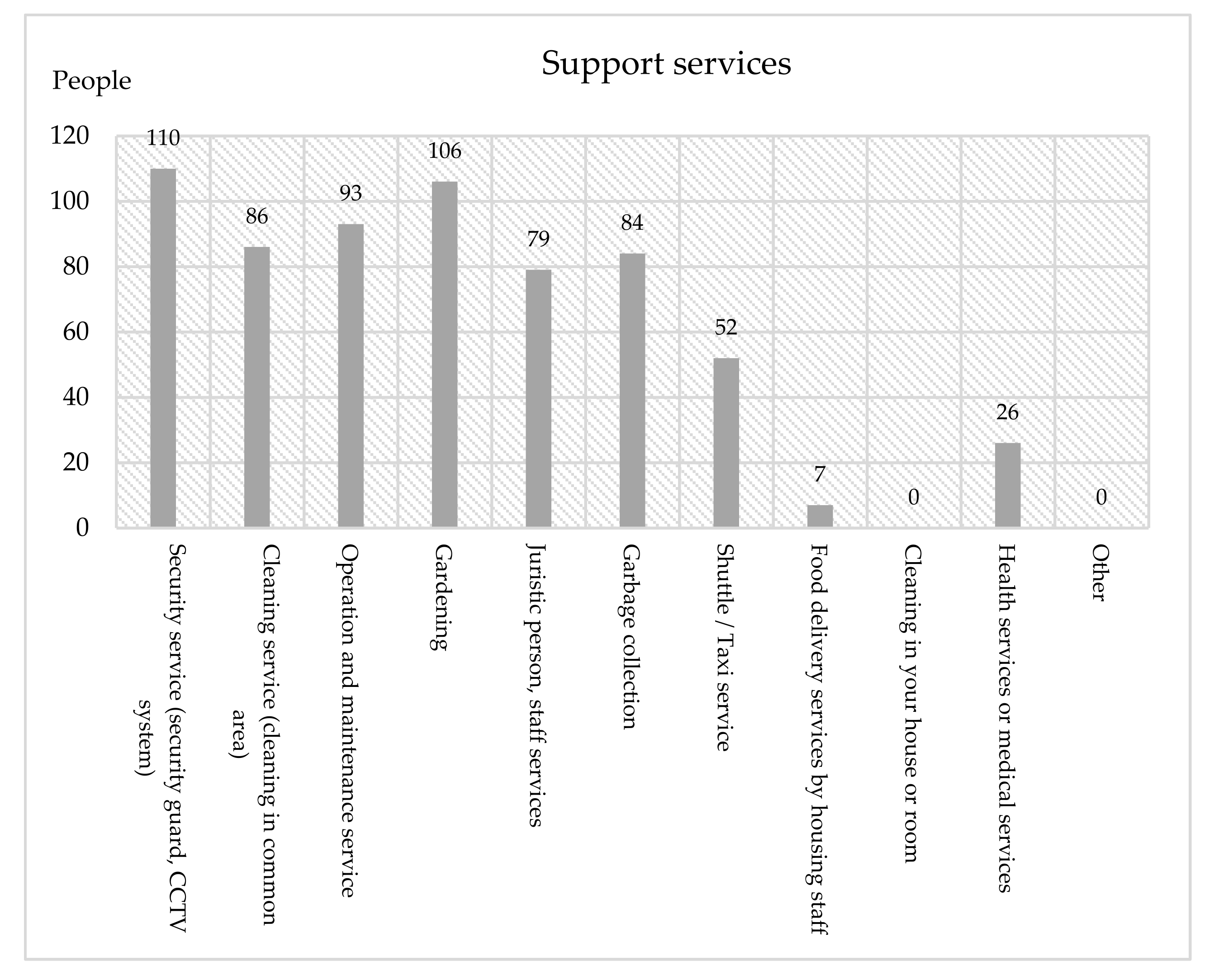 Sustainability 14 08388 g006