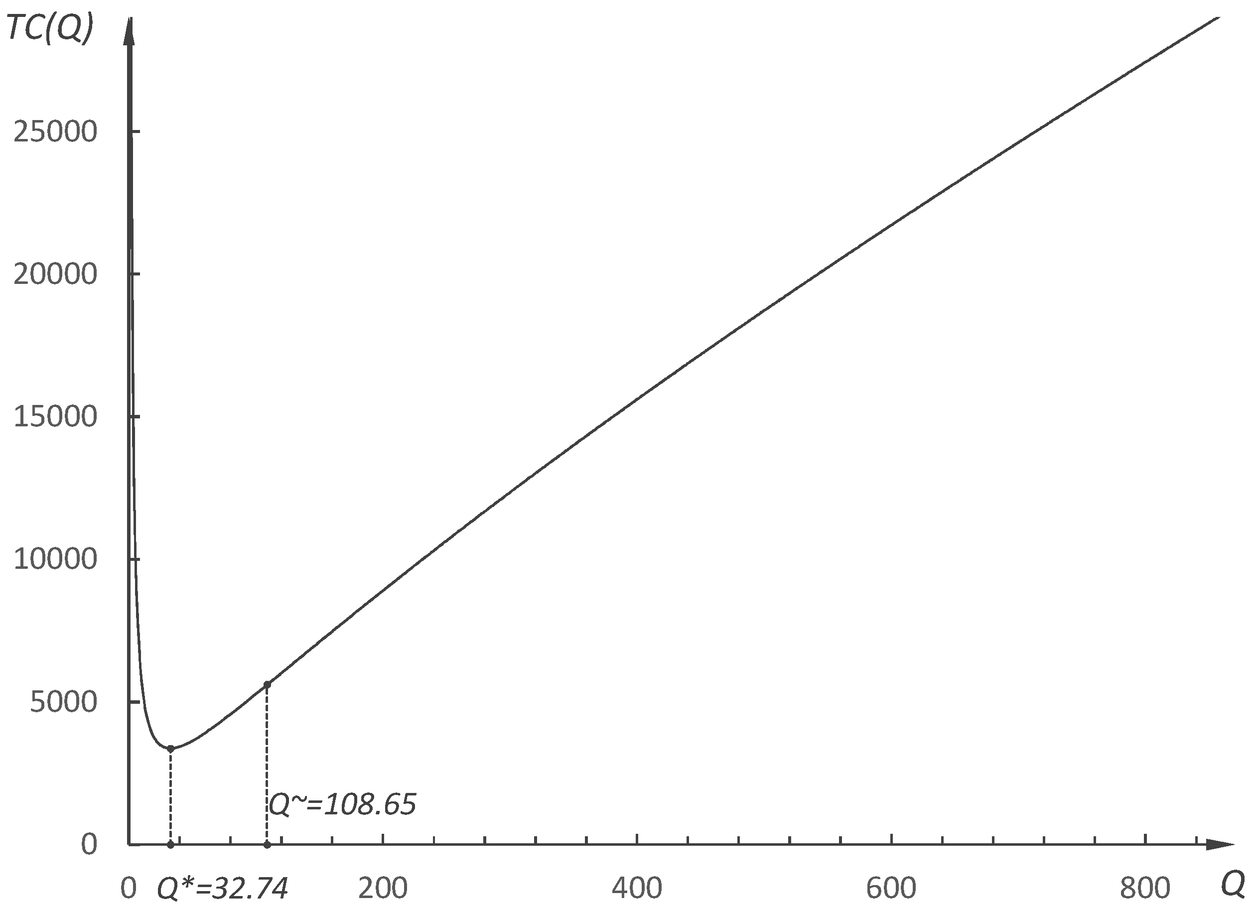 Sustainability 14 08389 g001