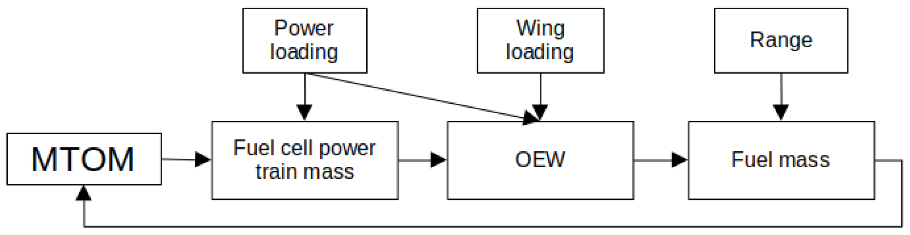 Sustainability 14 08392 g001