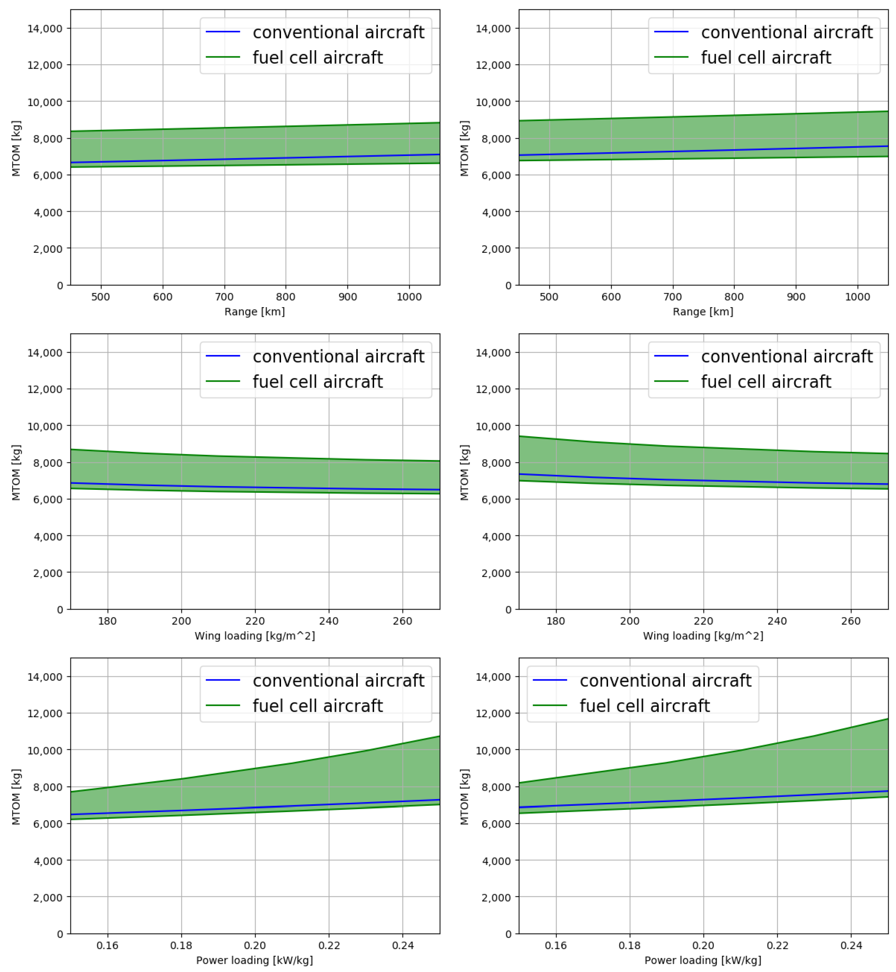 Sustainability 14 08392 g002