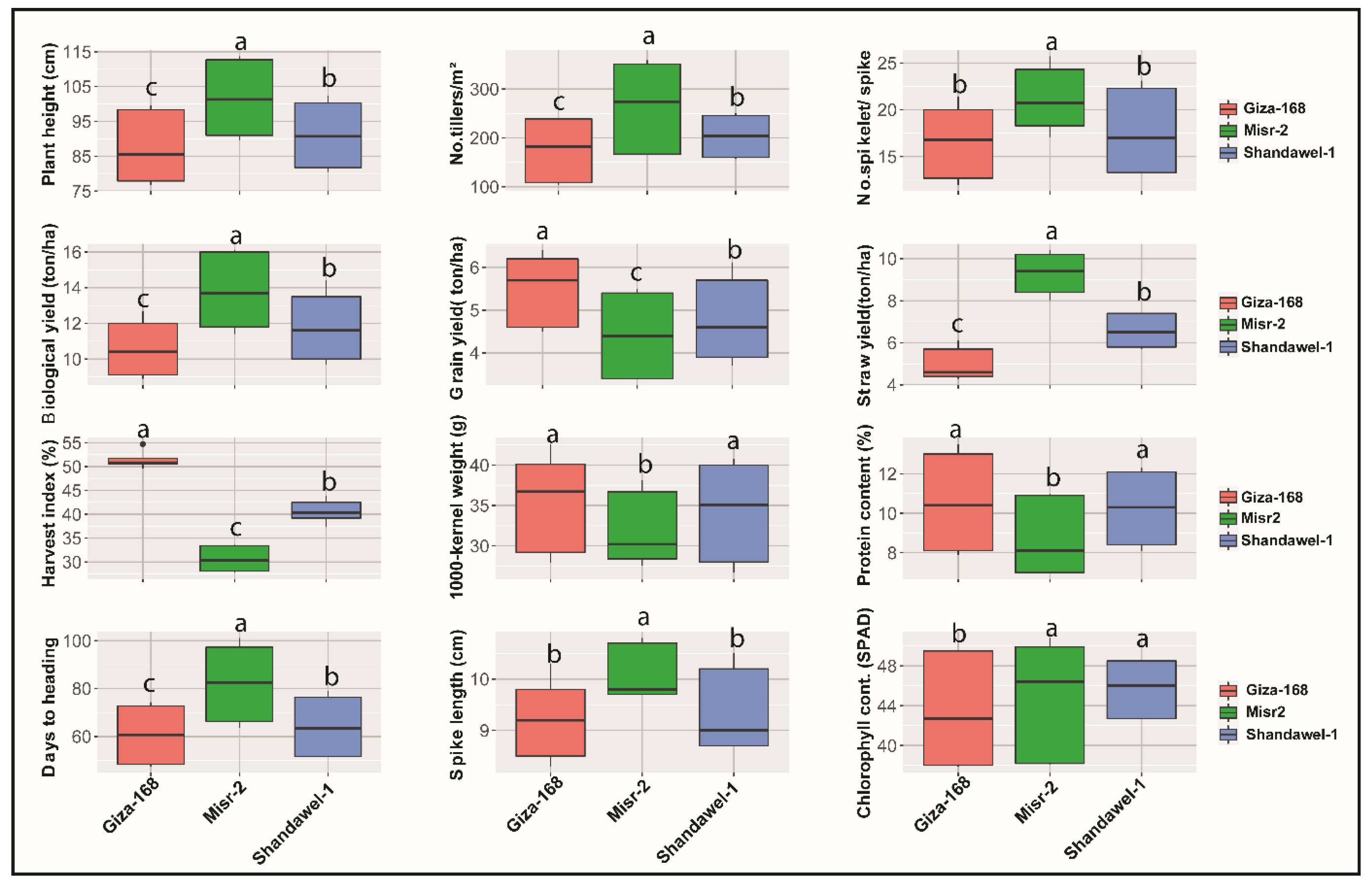 Sustainability 14 08394 g001