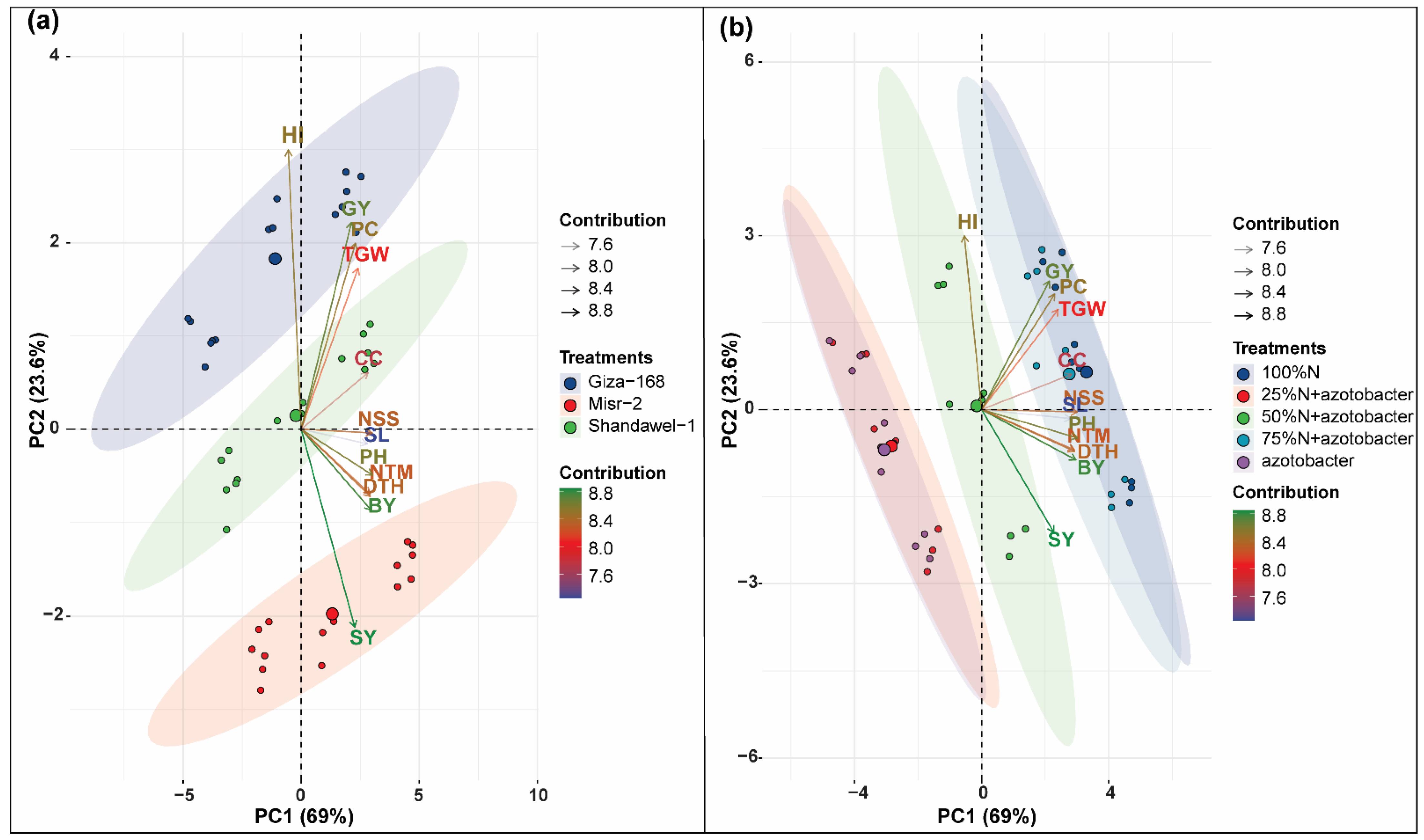 Sustainability 14 08394 g003
