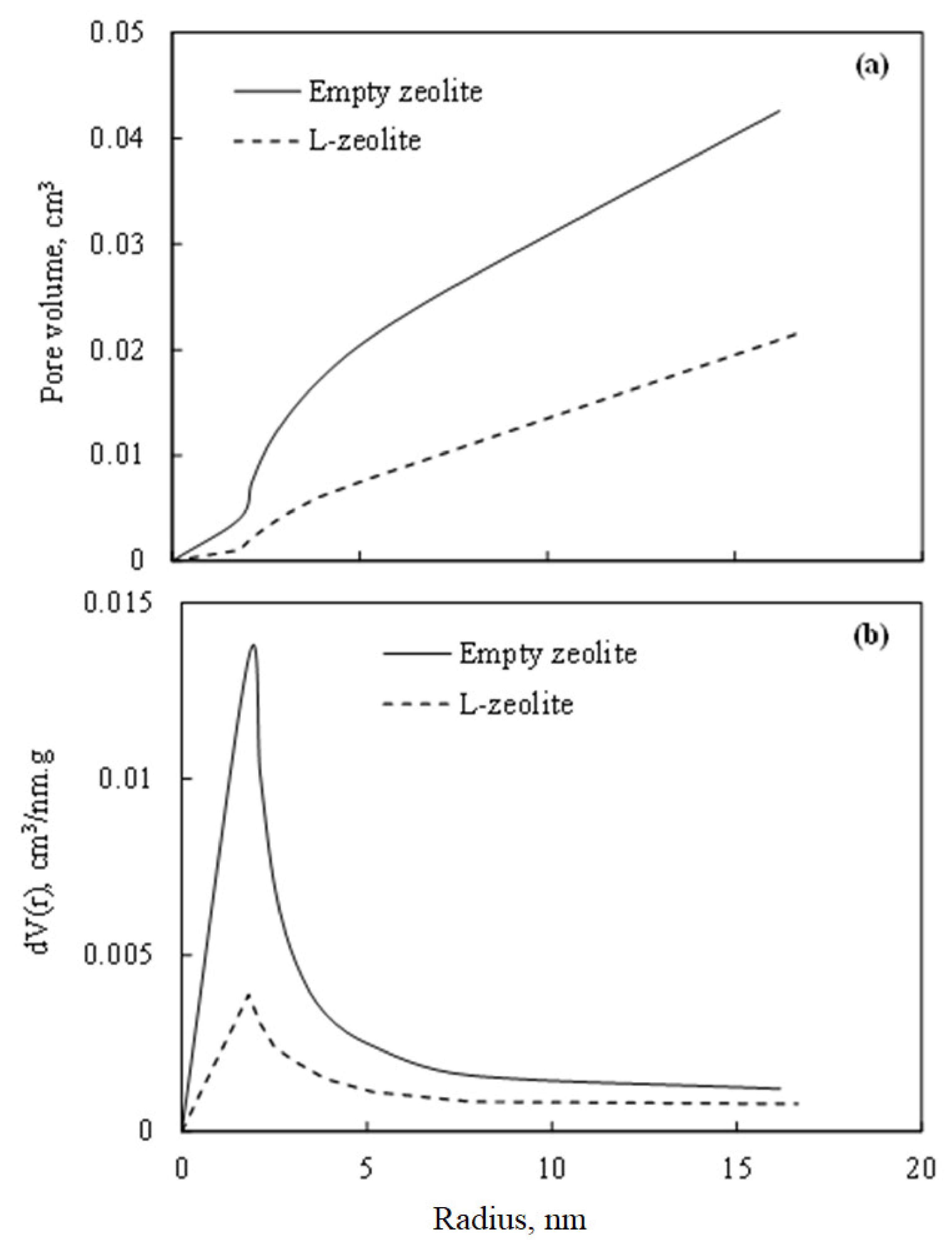 Sustainability 14 08399 g005