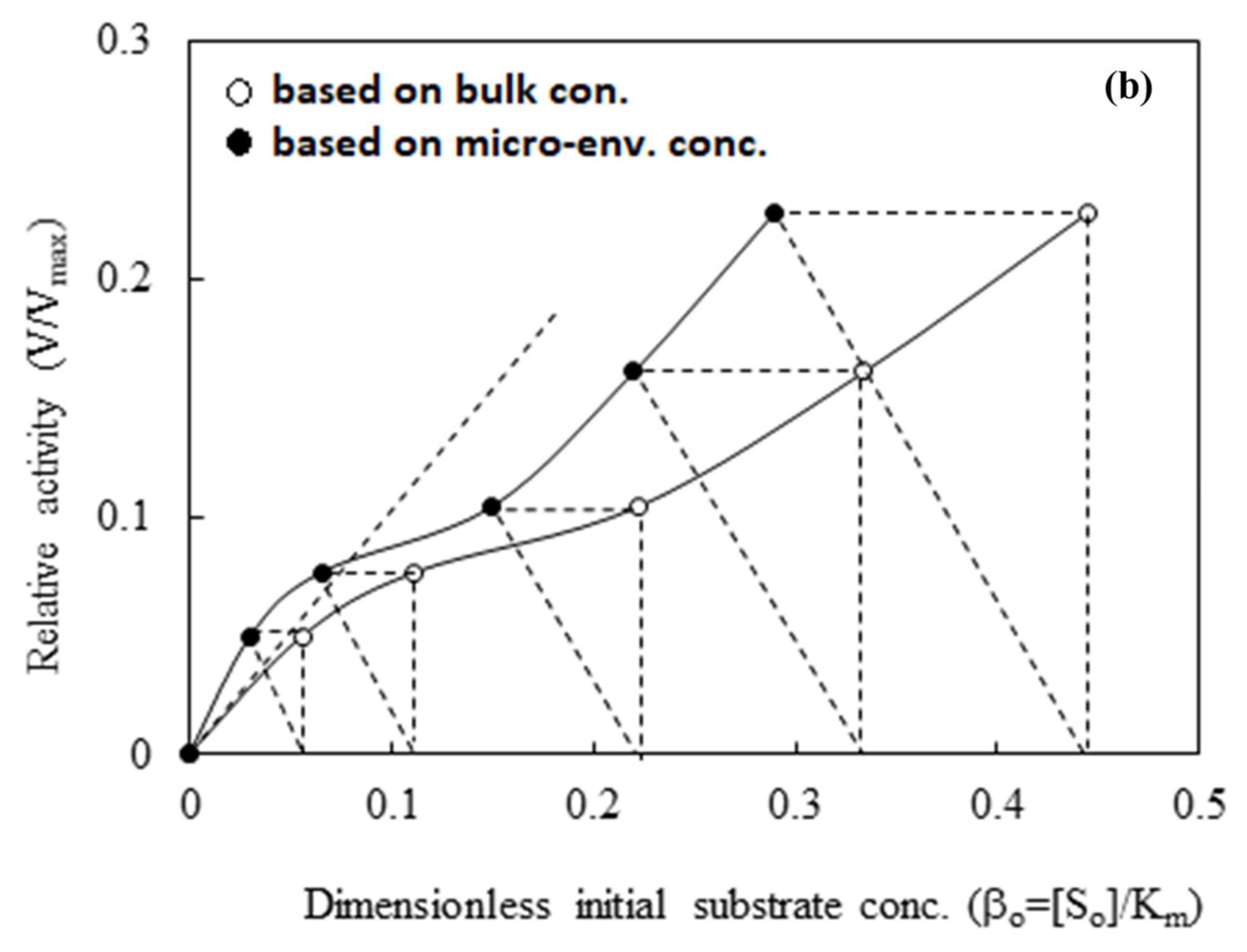 Sustainability 14 08399 g007b