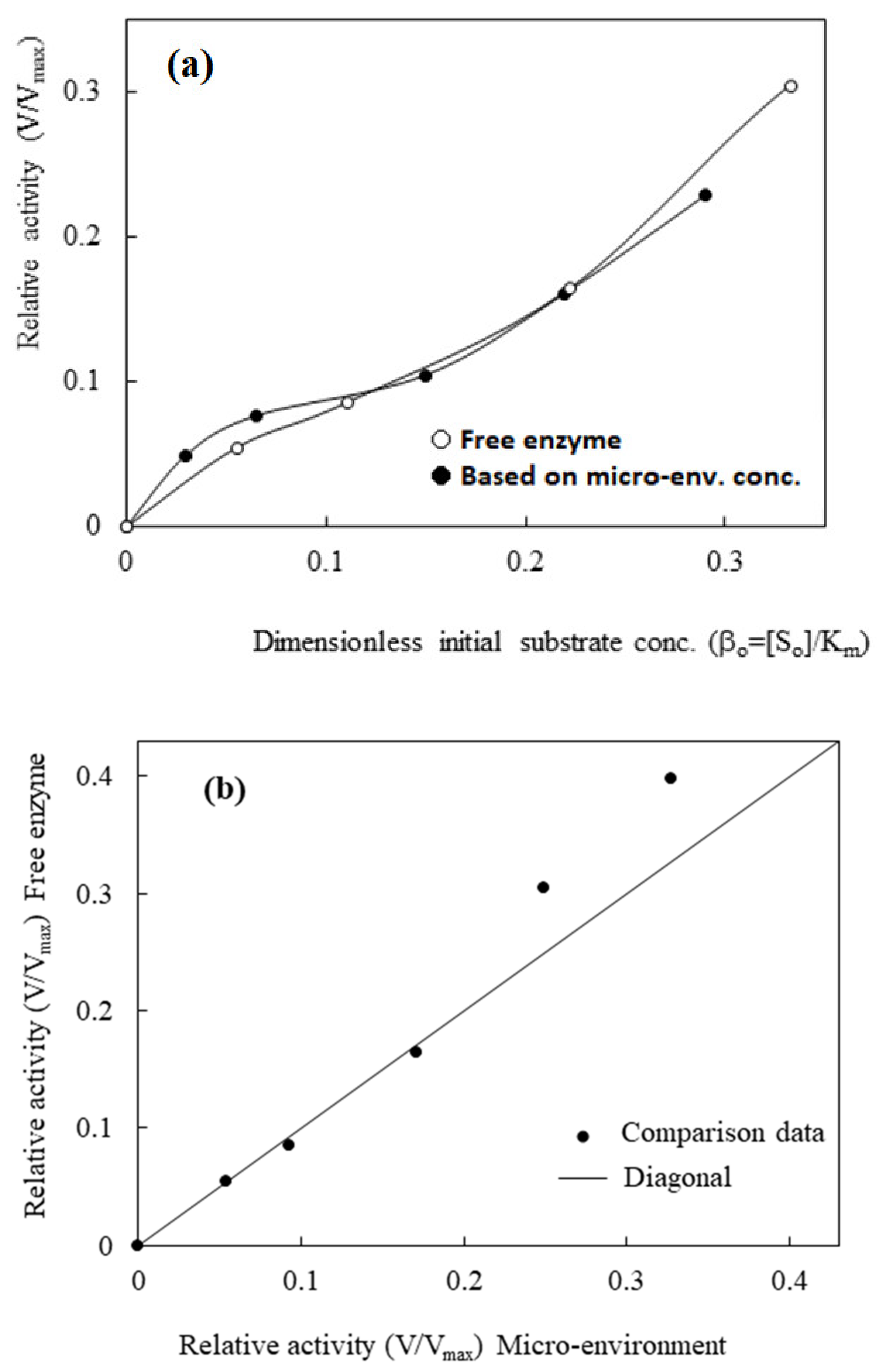 Sustainability 14 08399 g008