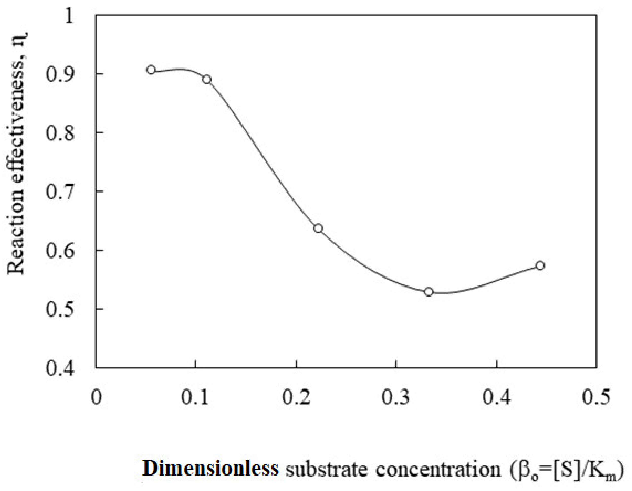 Sustainability 14 08399 g009