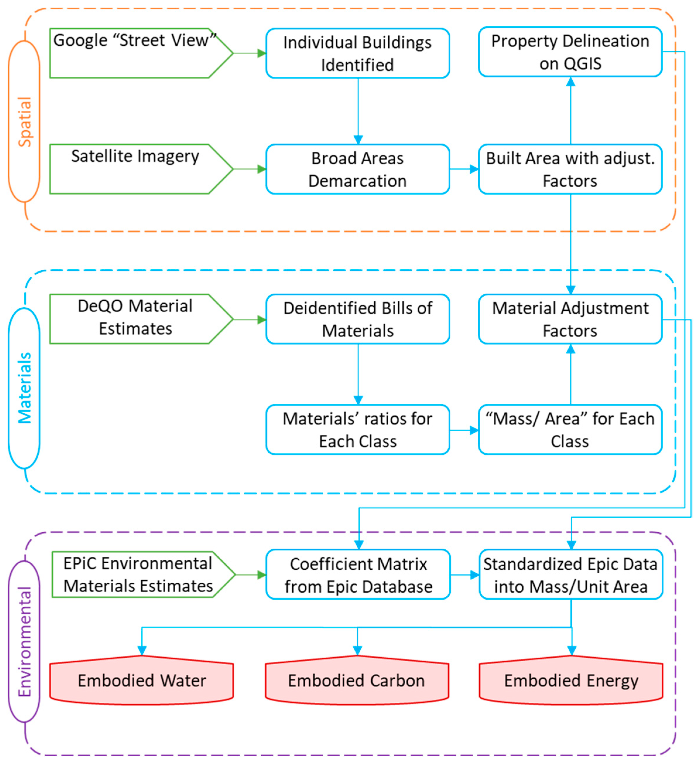 Sustainability 14 08401 g001 Sustainability 14 08401 g001