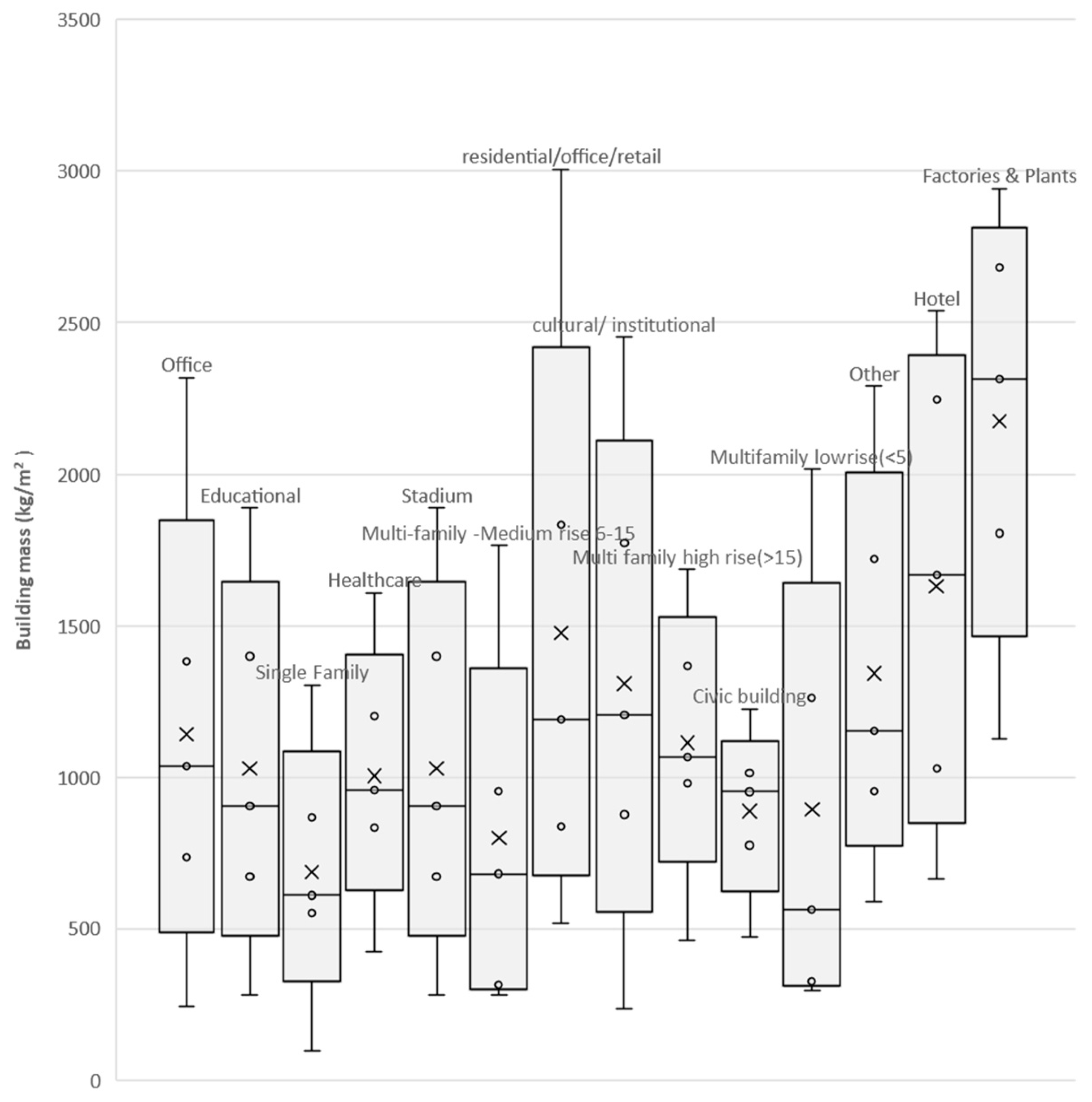 Sustainability 14 08401 g004 Sustainability 14 08401 g004