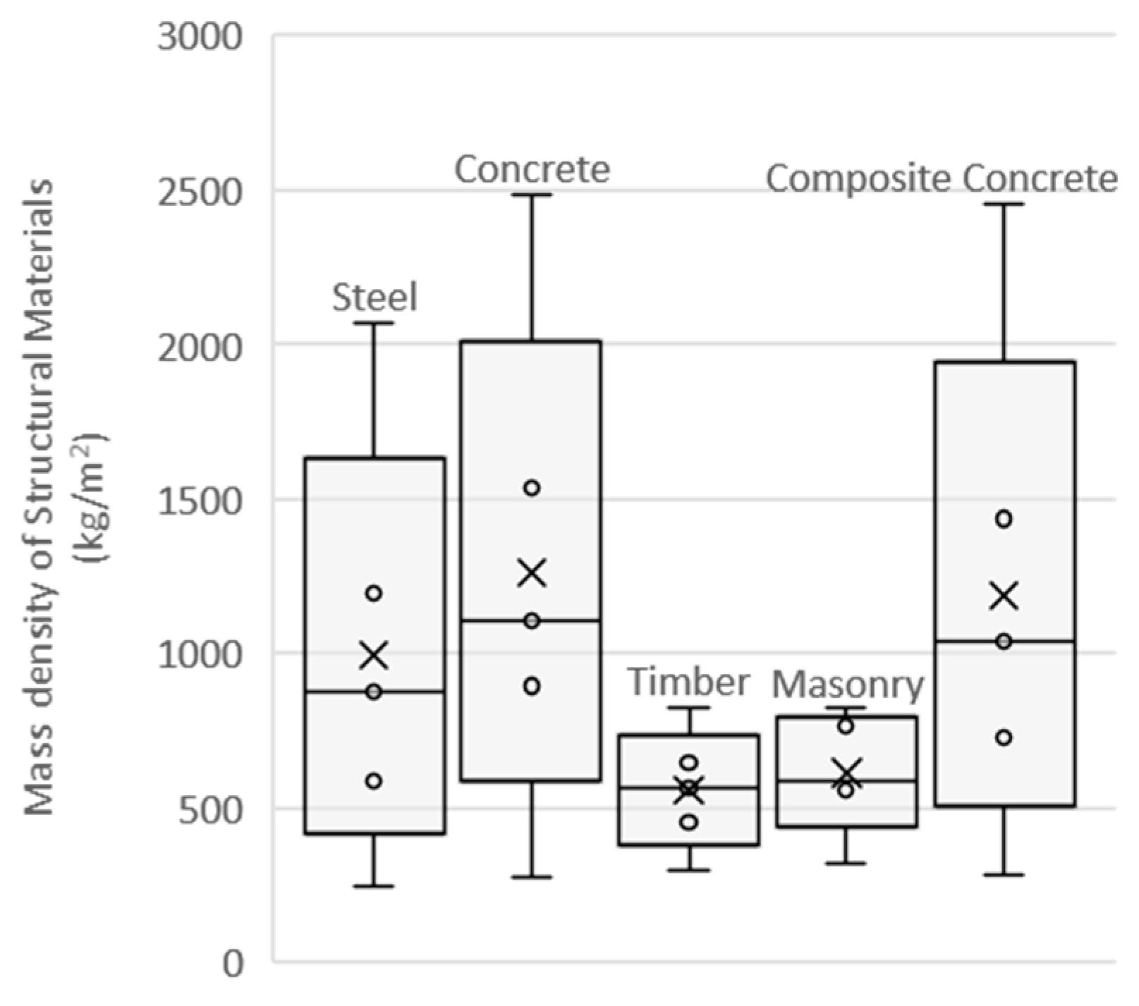 Sustainability 14 08401 g005 Sustainability 14 08401 g005