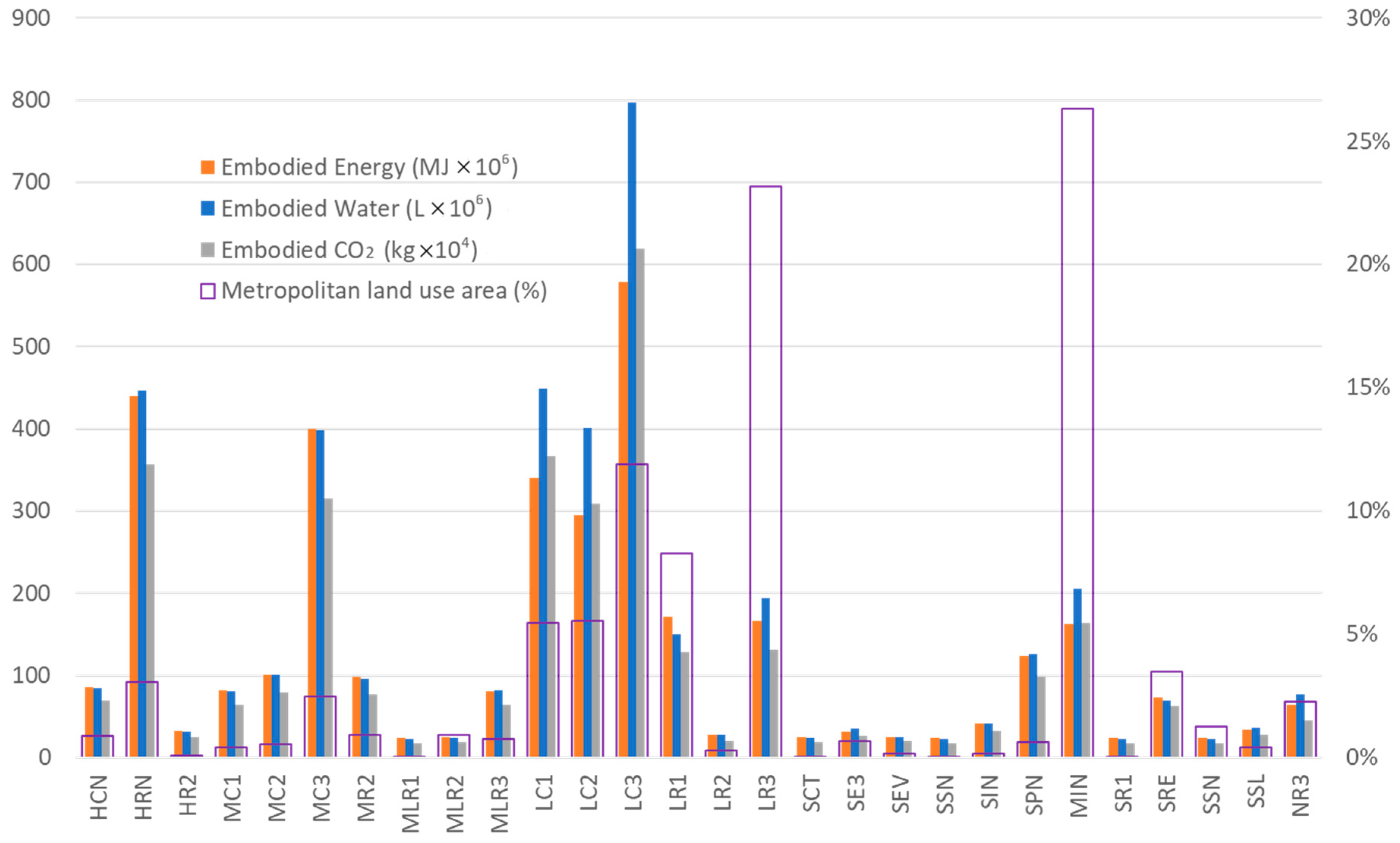 Sustainability 14 08401 g008 Sustainability 14 08401 g008