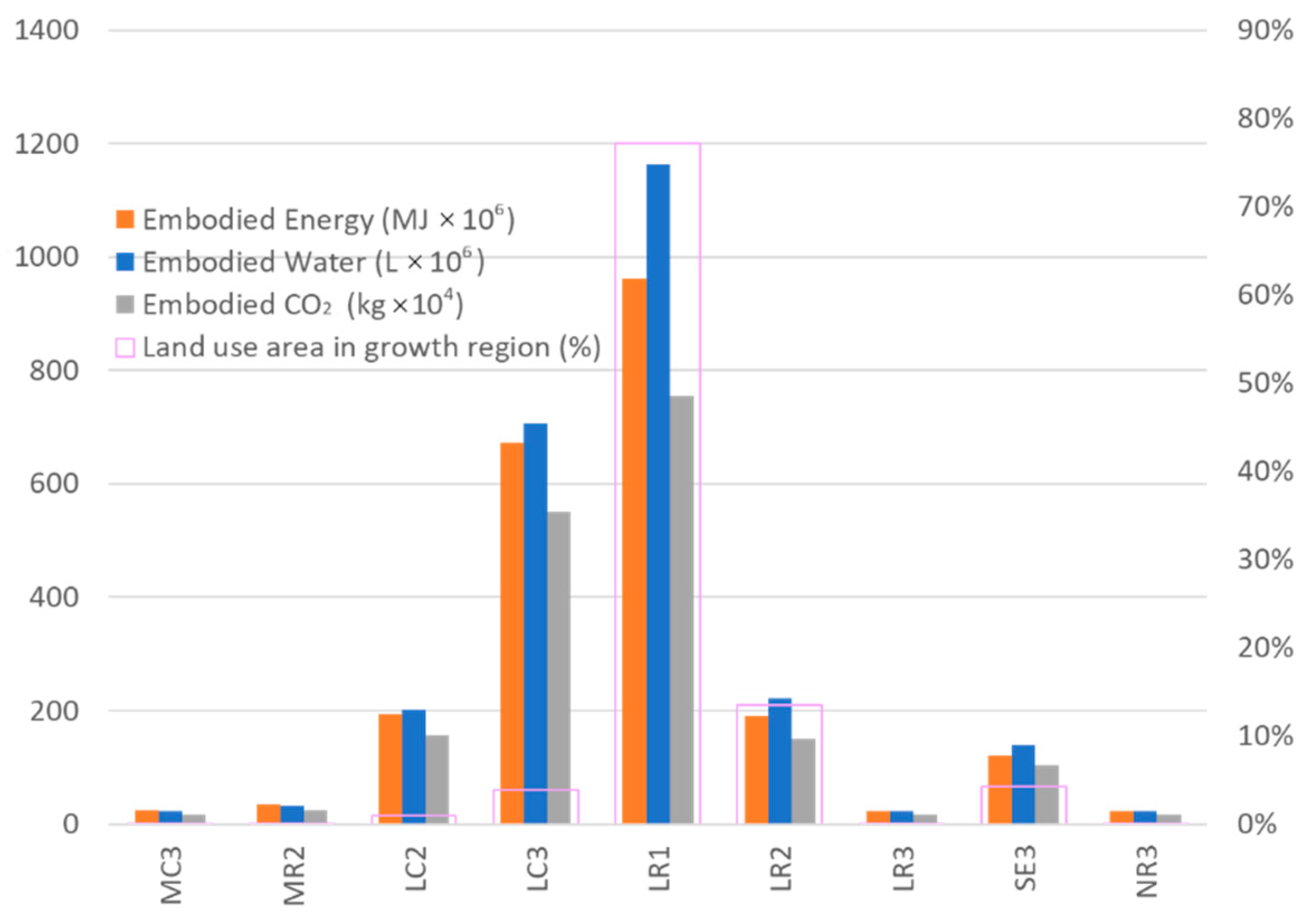 Sustainability 14 08401 g009 Sustainability 14 08401 g009