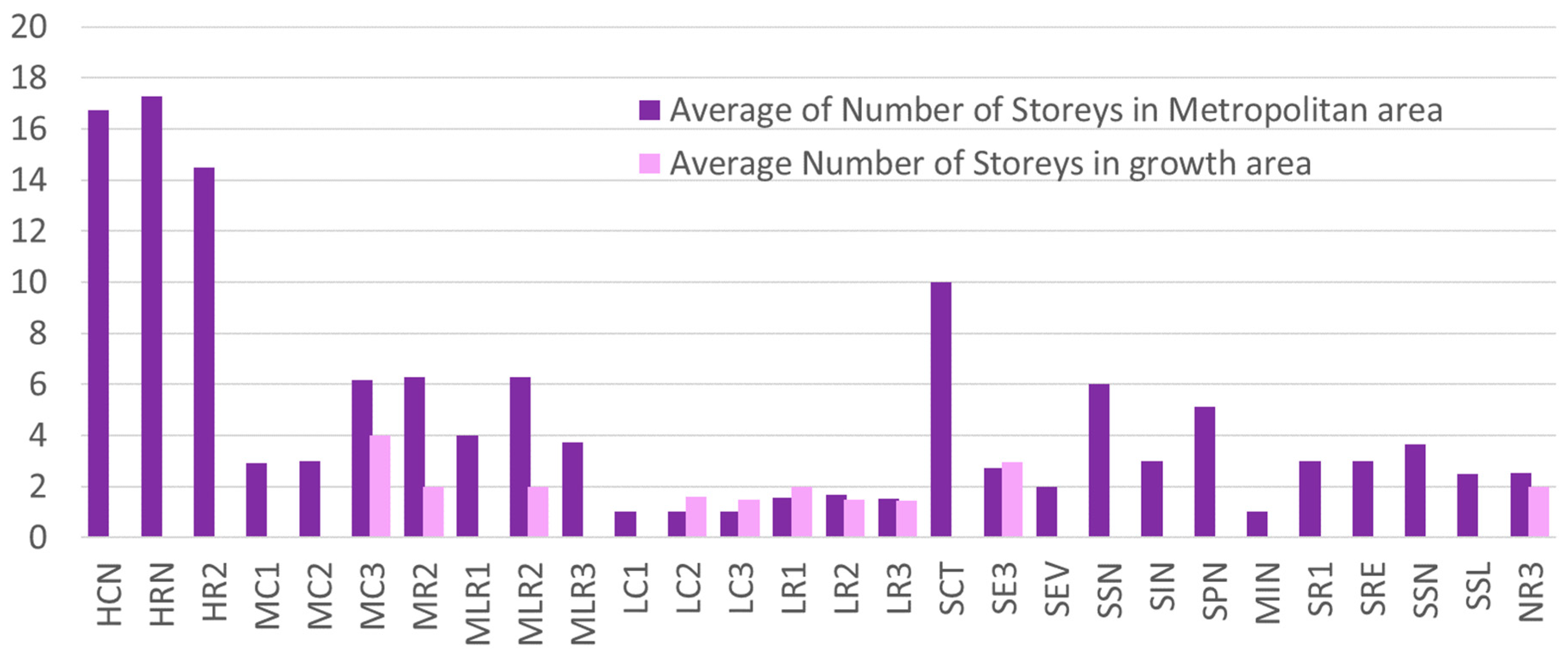 Sustainability 14 08401 g010 Sustainability 14 08401 g010