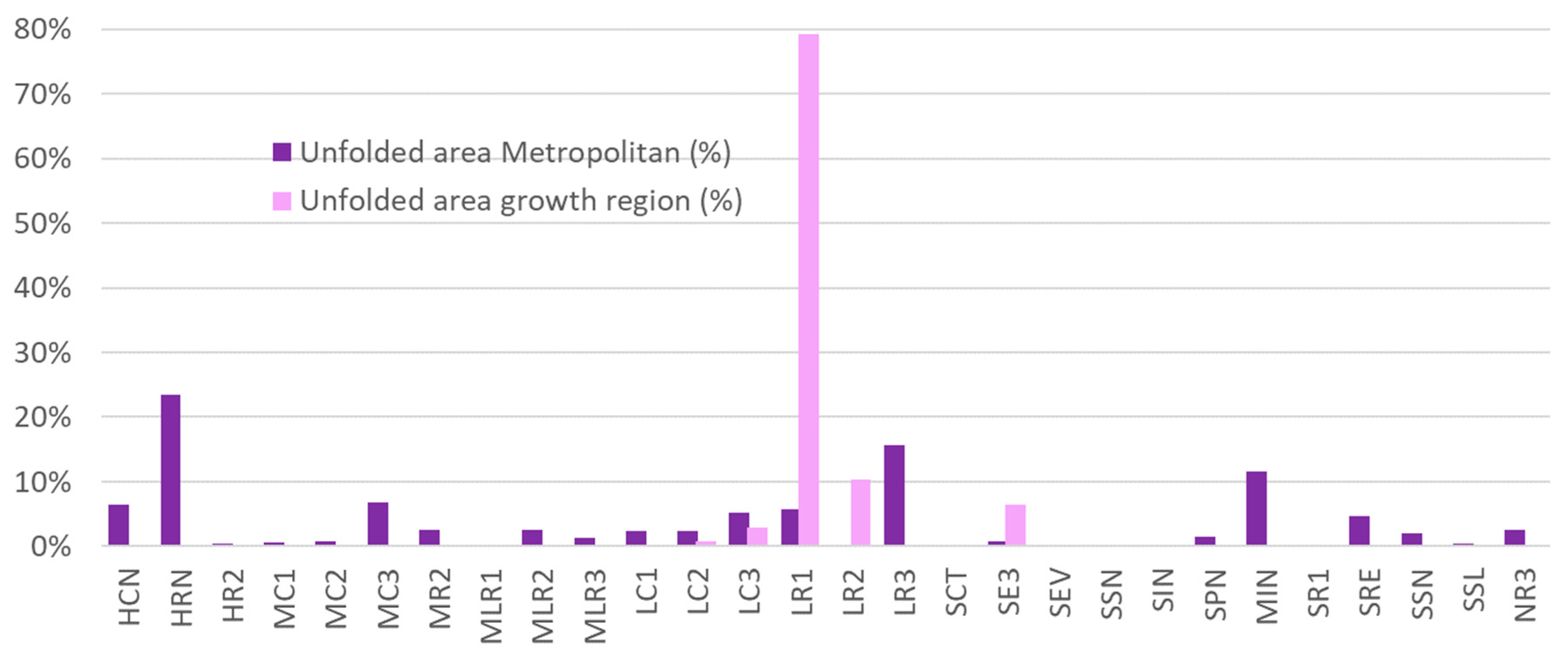 Sustainability 14 08401 g011 Sustainability 14 08401 g011