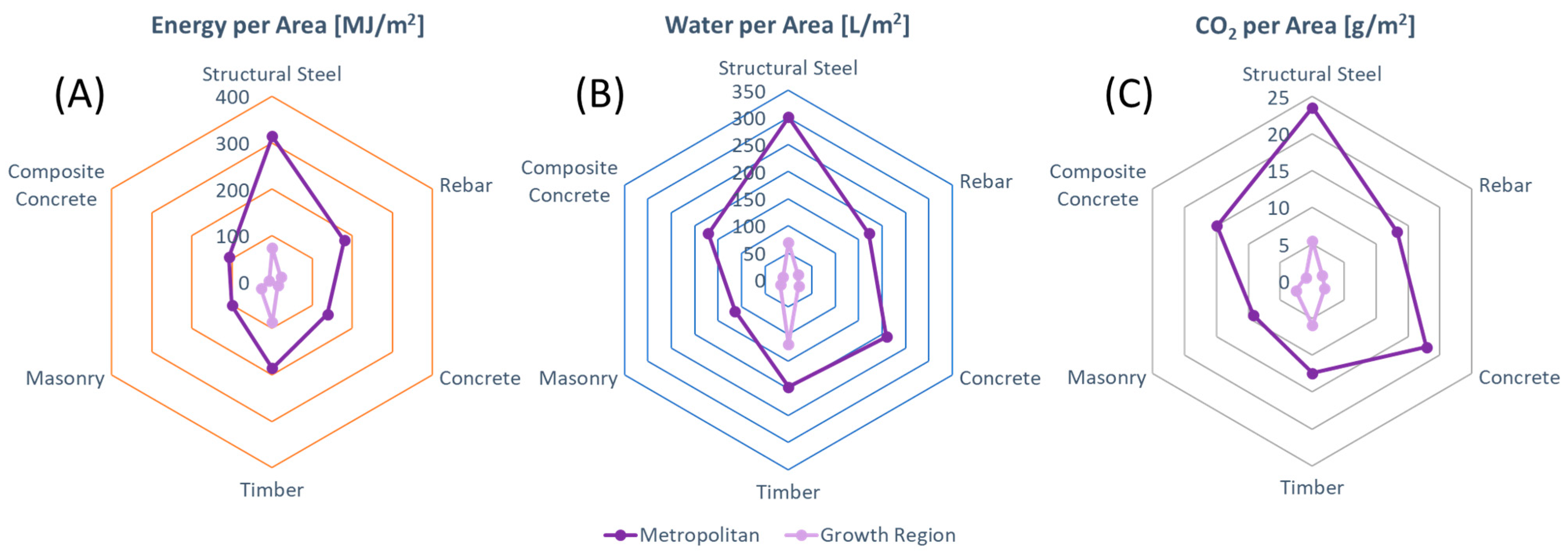 Sustainability 14 08401 g012 Sustainability 14 08401 g012