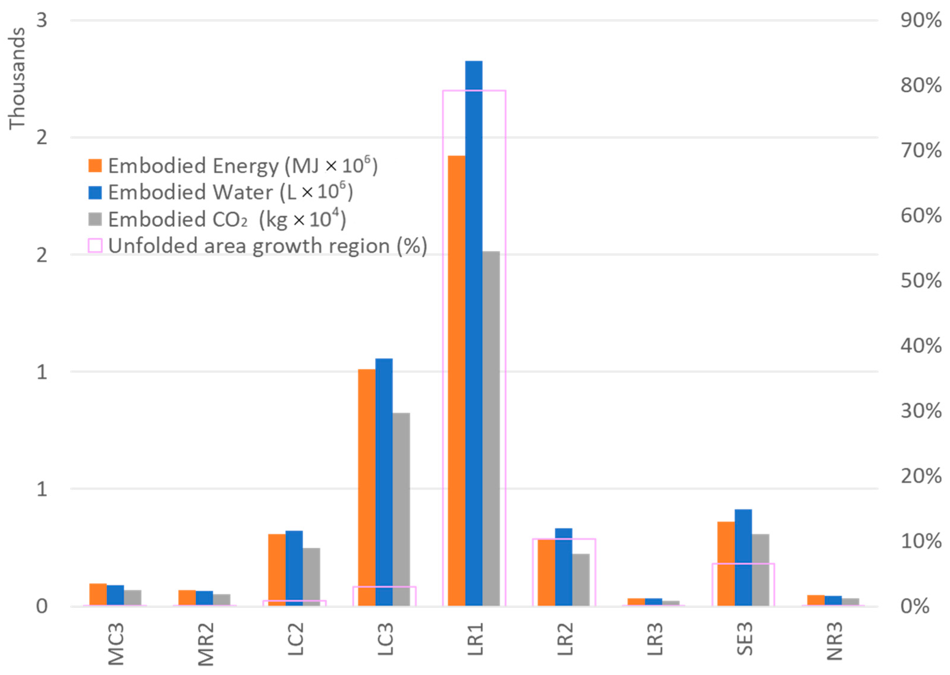 Sustainability 14 08401 g014 Sustainability 14 08401 g014
