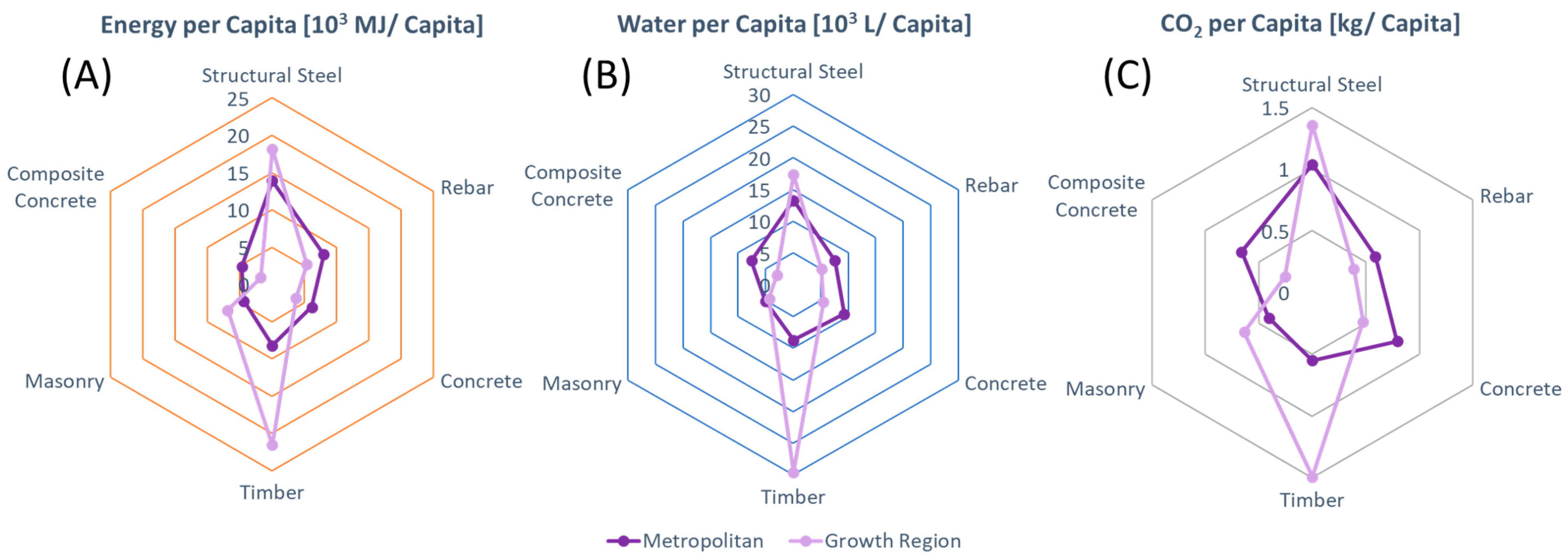 Sustainability 14 08401 g015 Sustainability 14 08401 g015