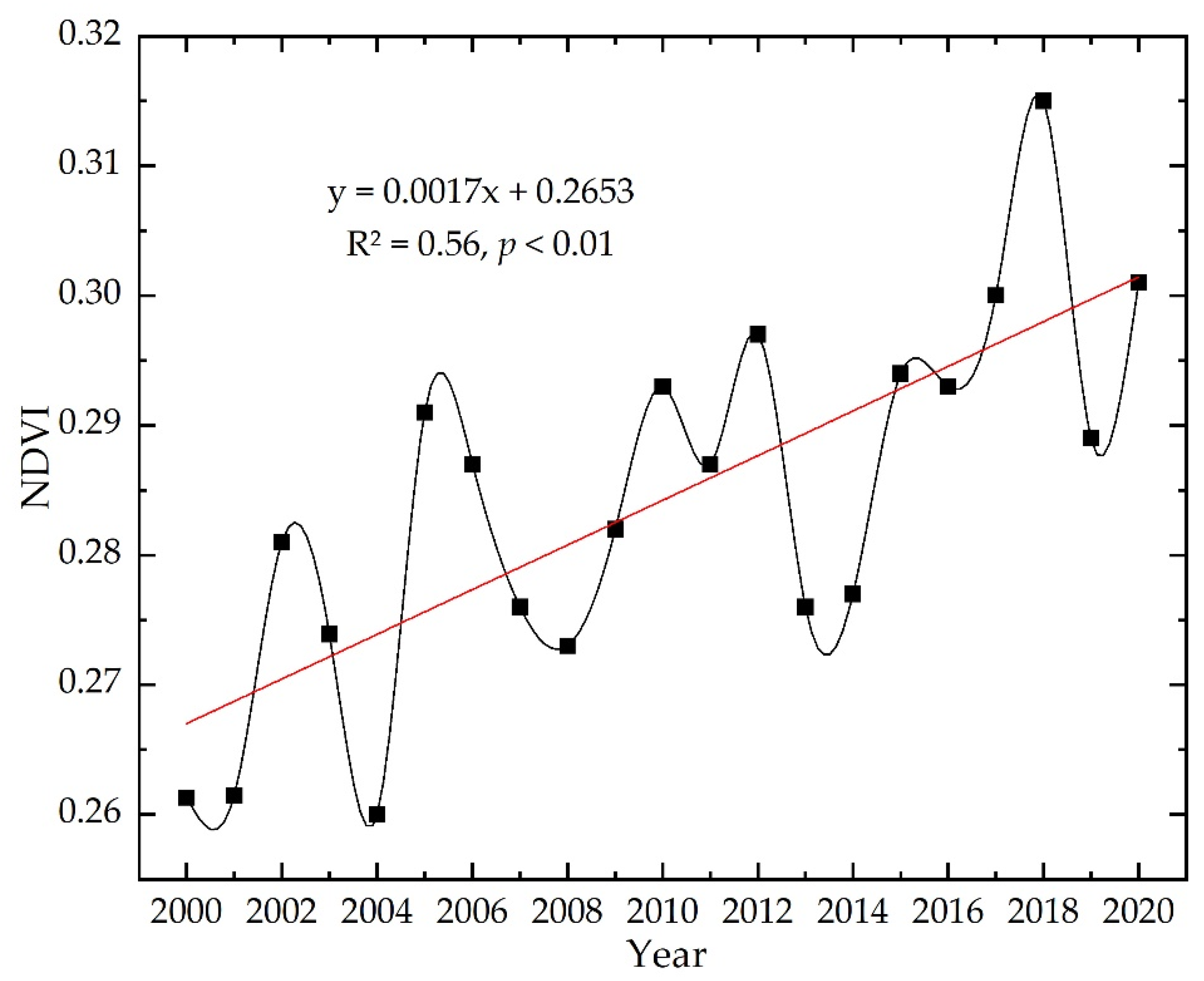 Sustainability 14 08402 g002
