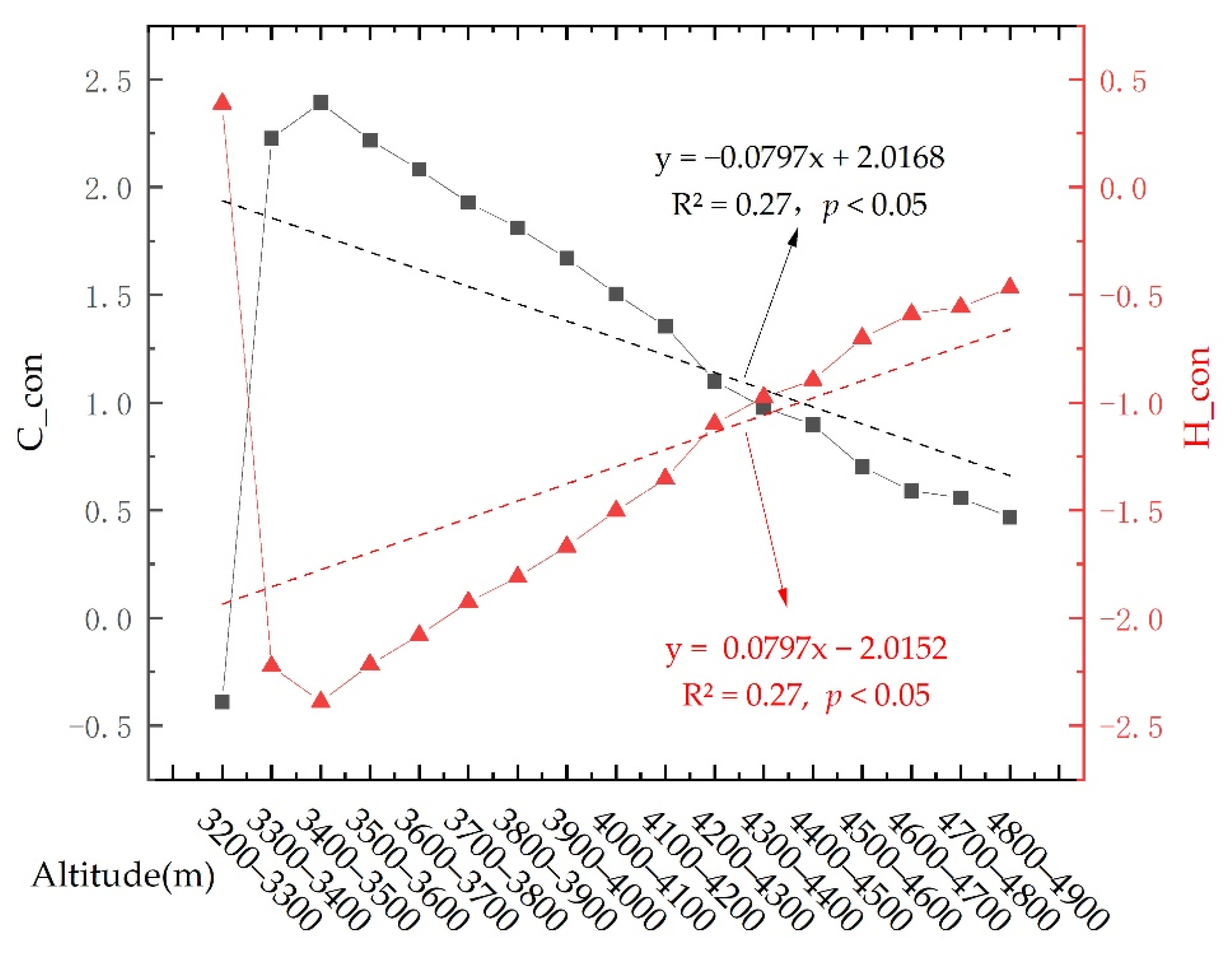 Sustainability 14 08402 g011