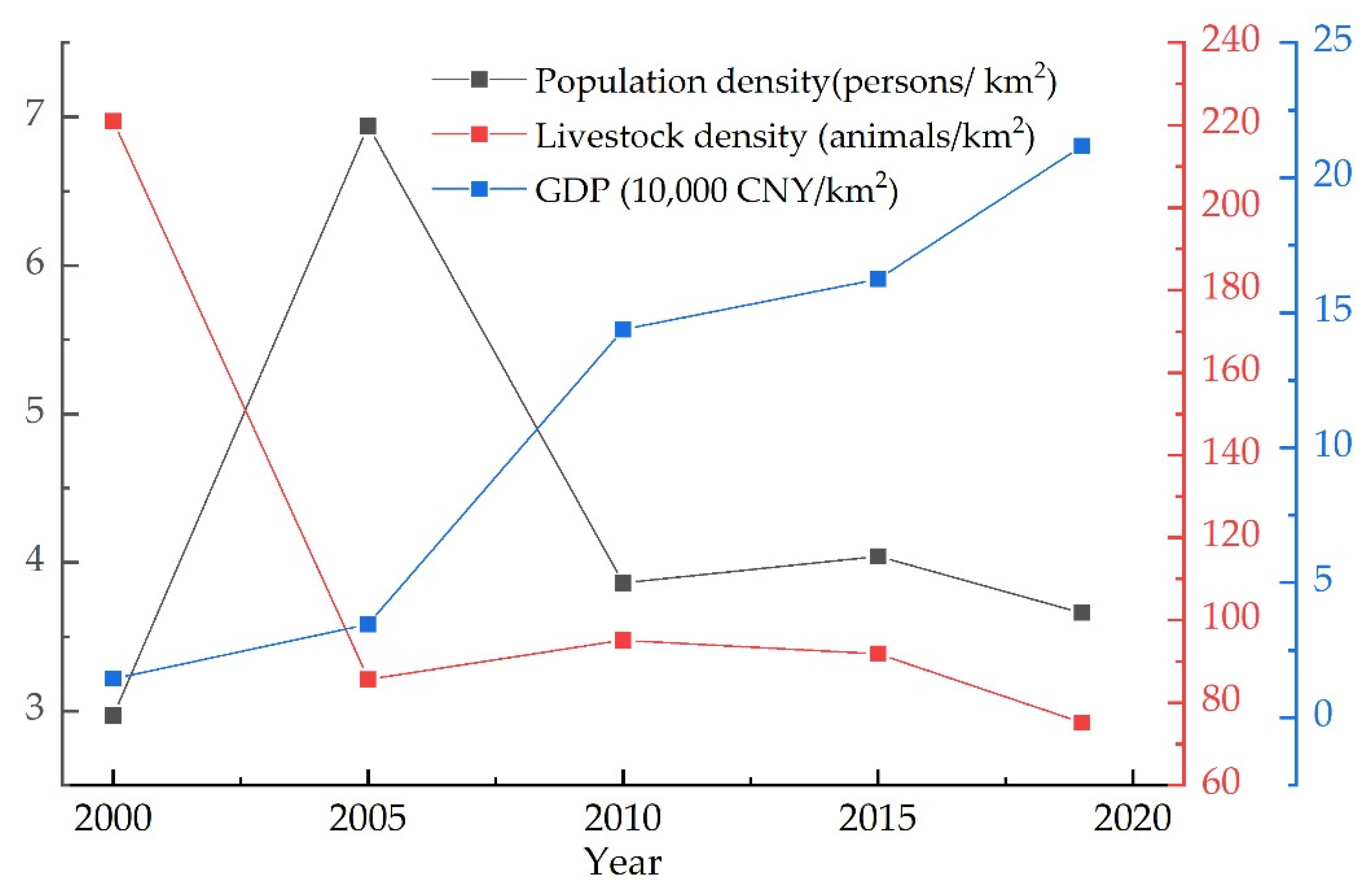 Sustainability 14 08402 g012