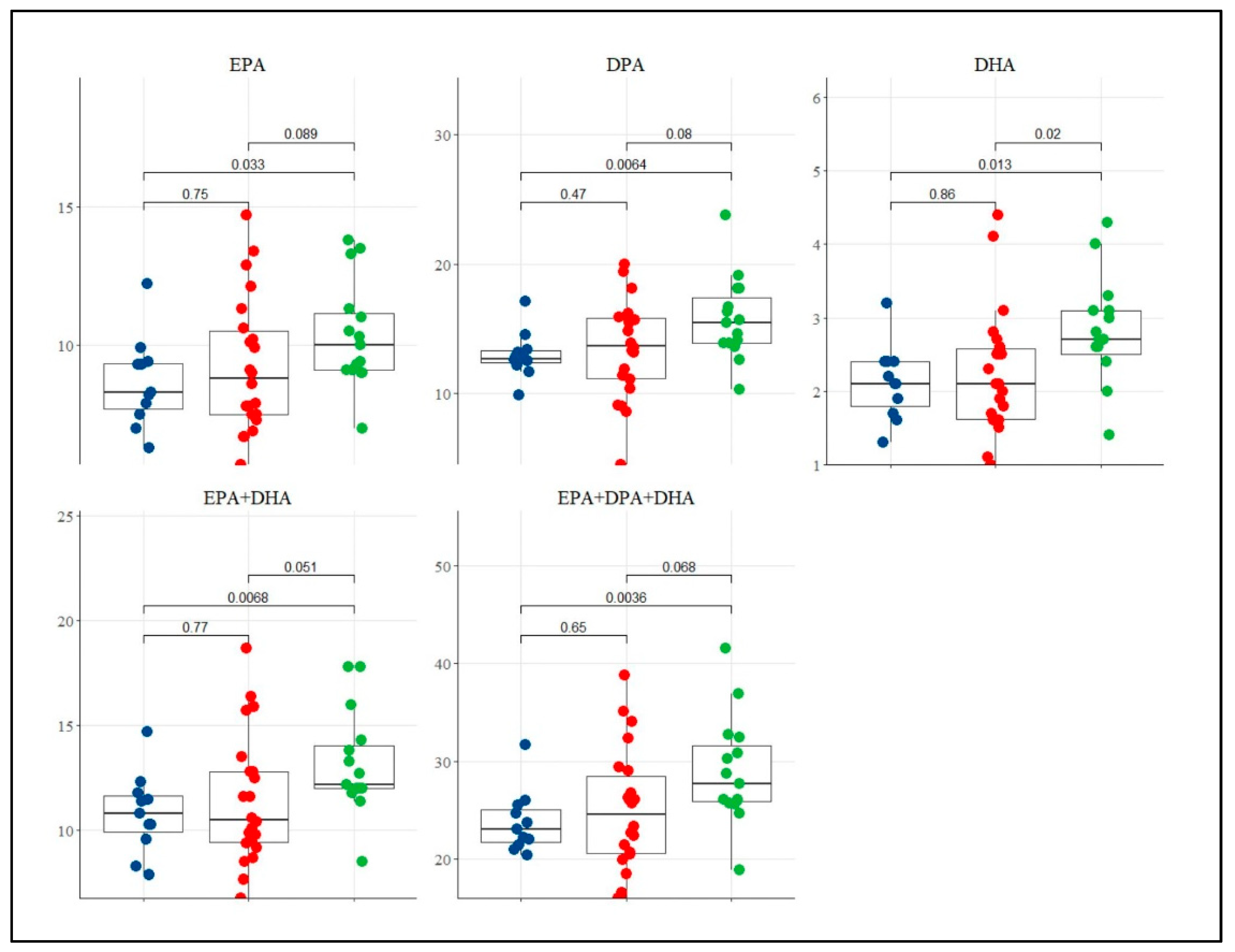 Sustainability 14 08409 g005 Sustainability 14 08409 g005