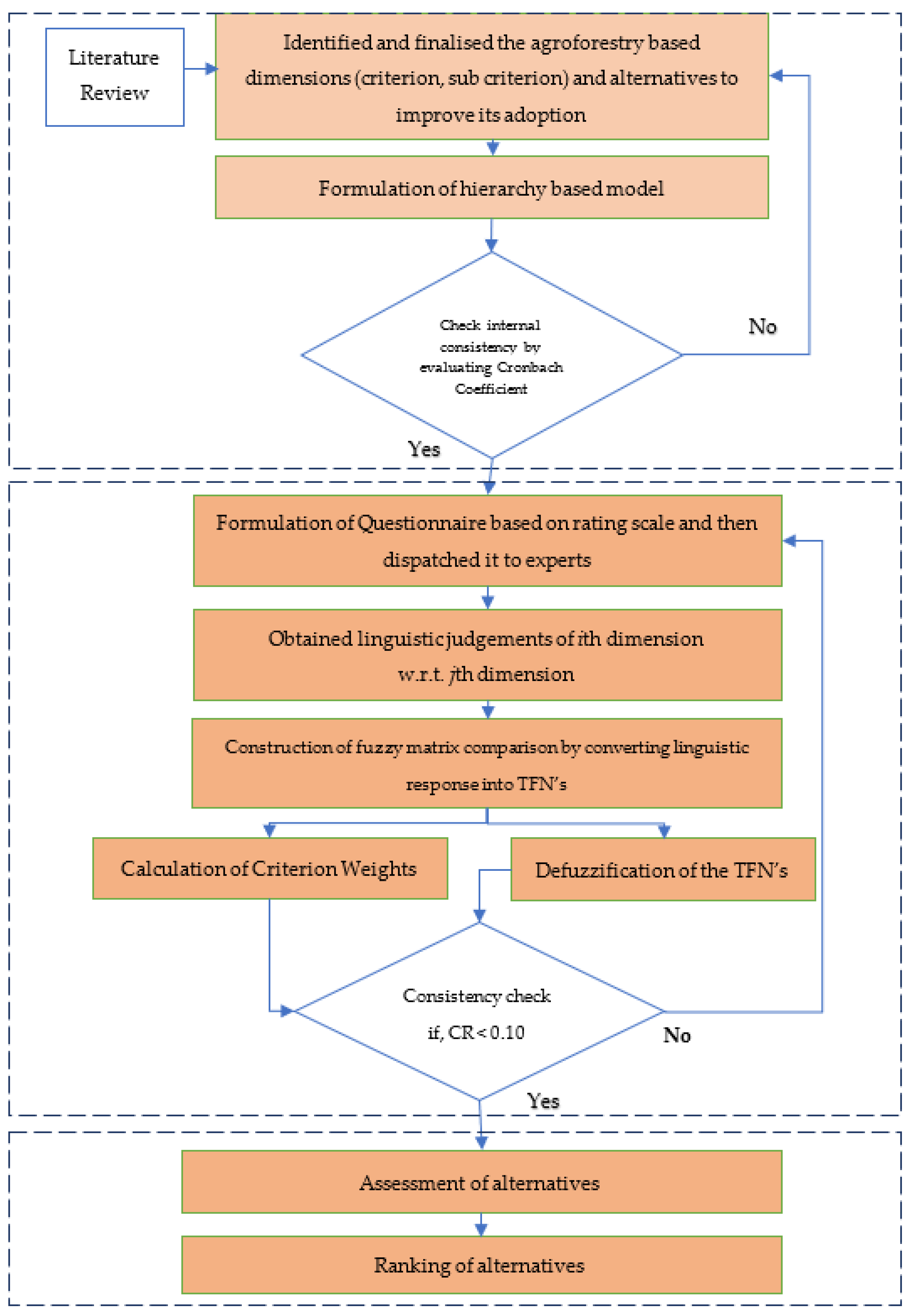 Sustainability 14 08410 g002 550