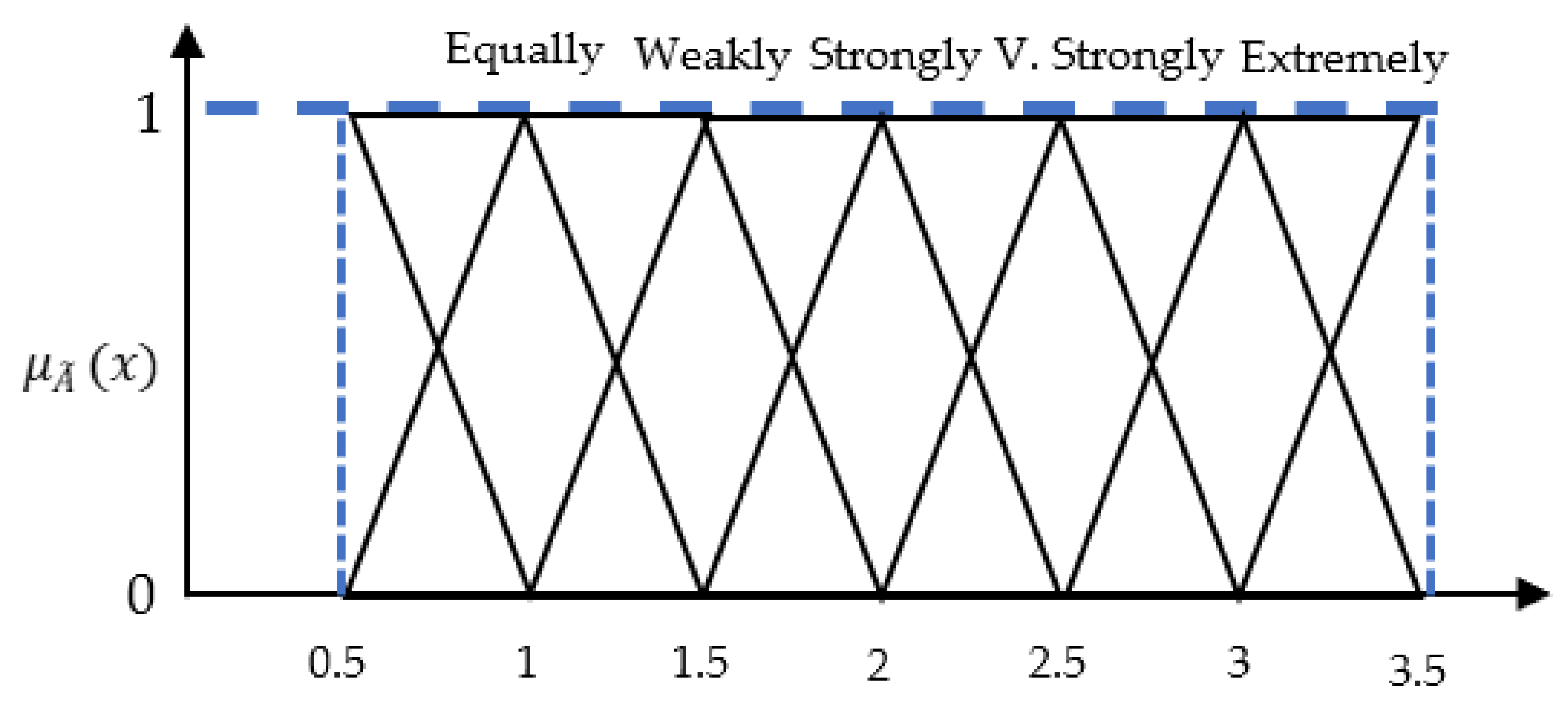 Sustainability 14 08410 g004 550