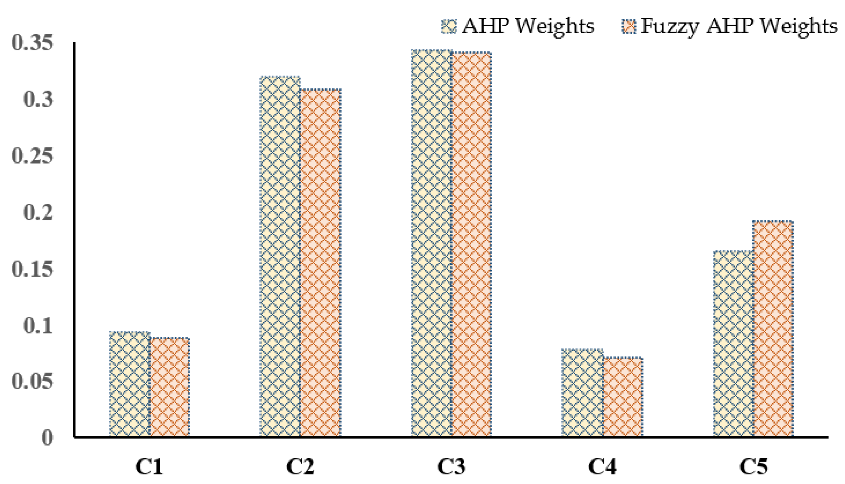 Sustainability 14 08410 g006 550