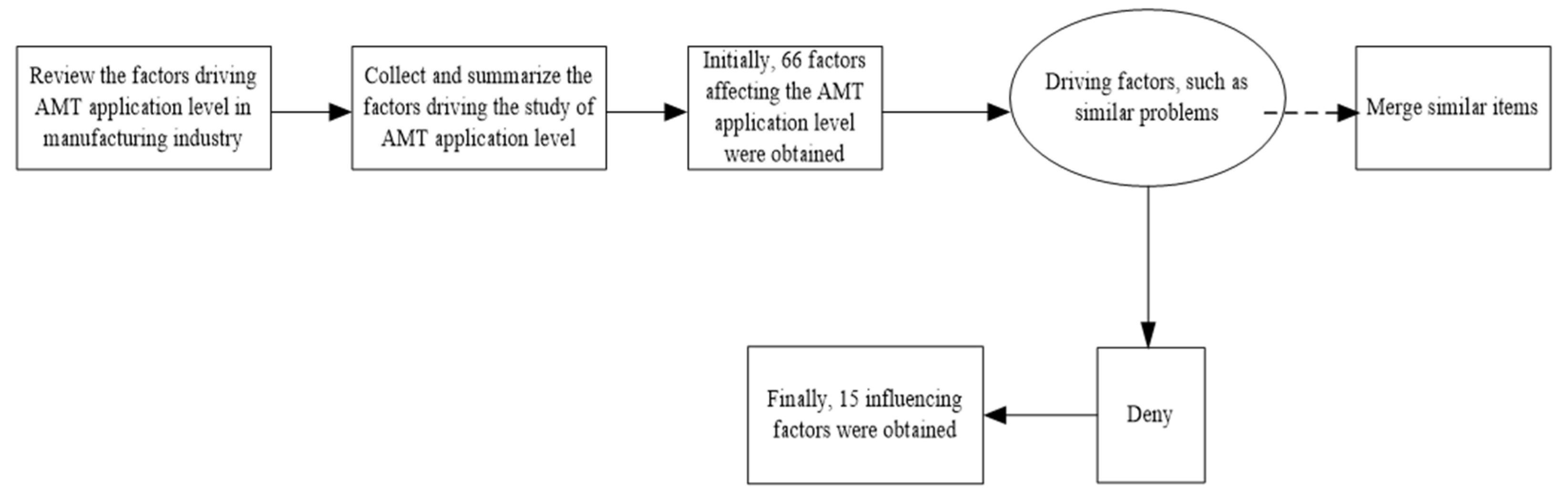 Sustainability 14 08415 g001 Sustainability 14 08415 g001