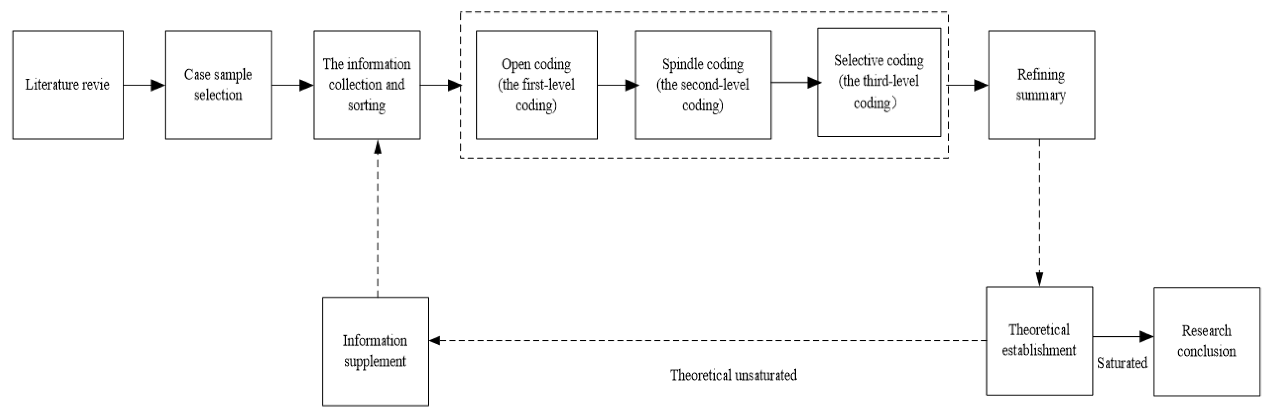 Sustainability 14 08415 g002 Sustainability 14 08415 g002
