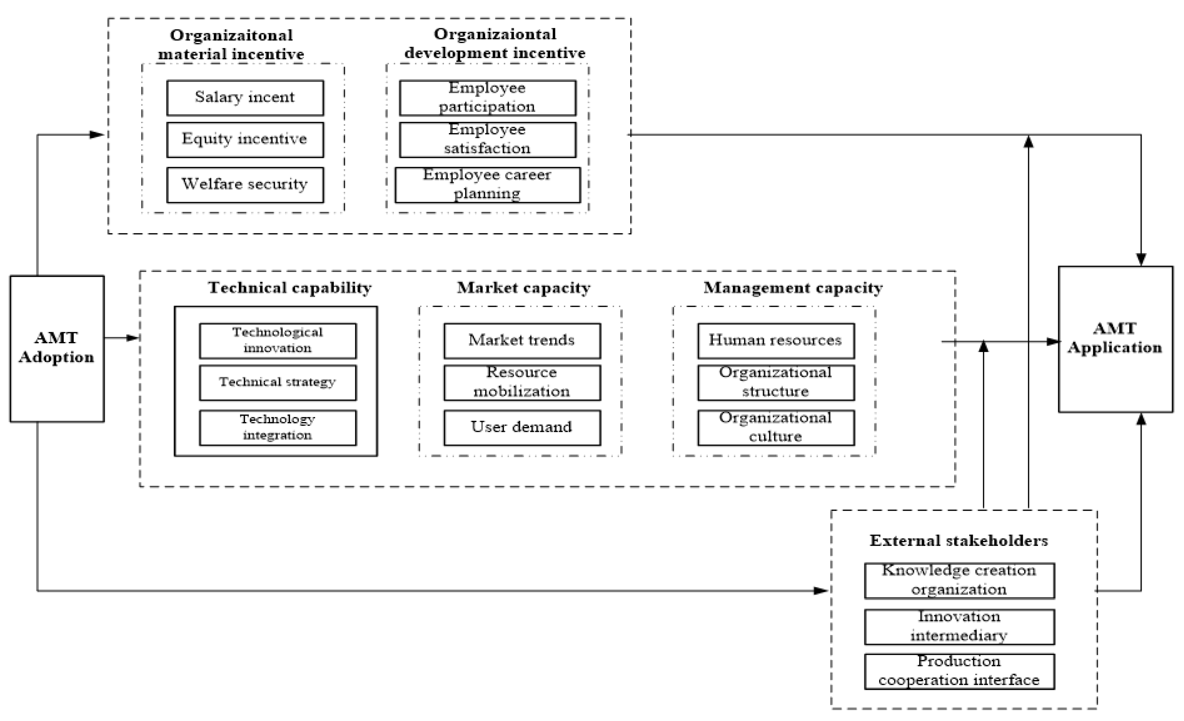 Sustainability 14 08415 g003 Sustainability 14 08415 g003