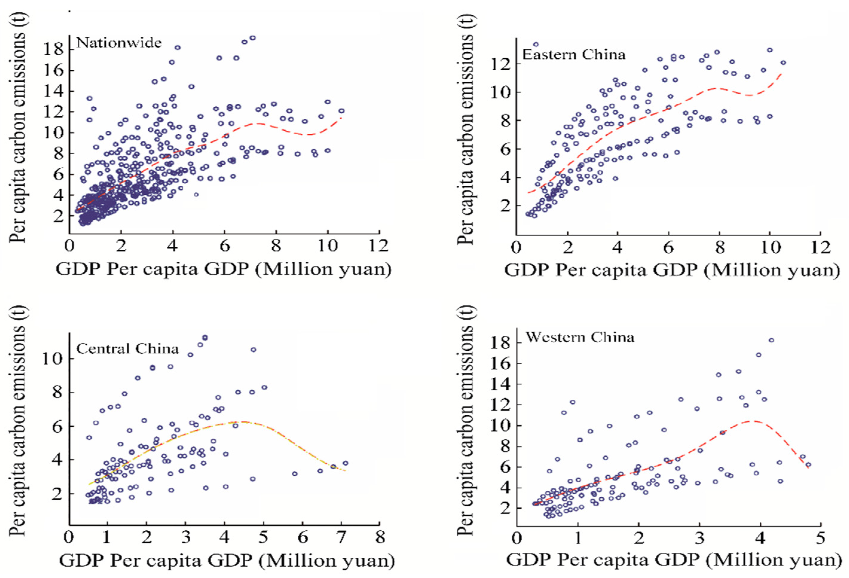 Sustainability 14 08417 g003