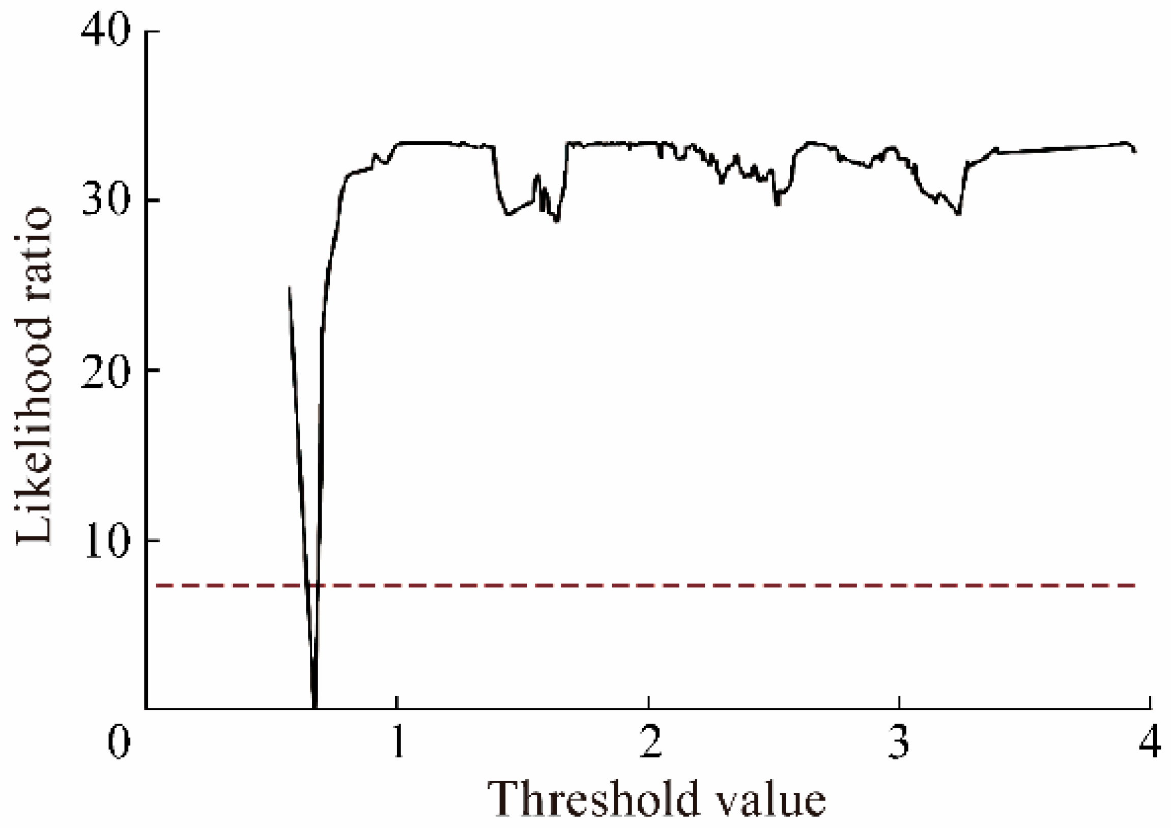 Sustainability 14 08417 g005