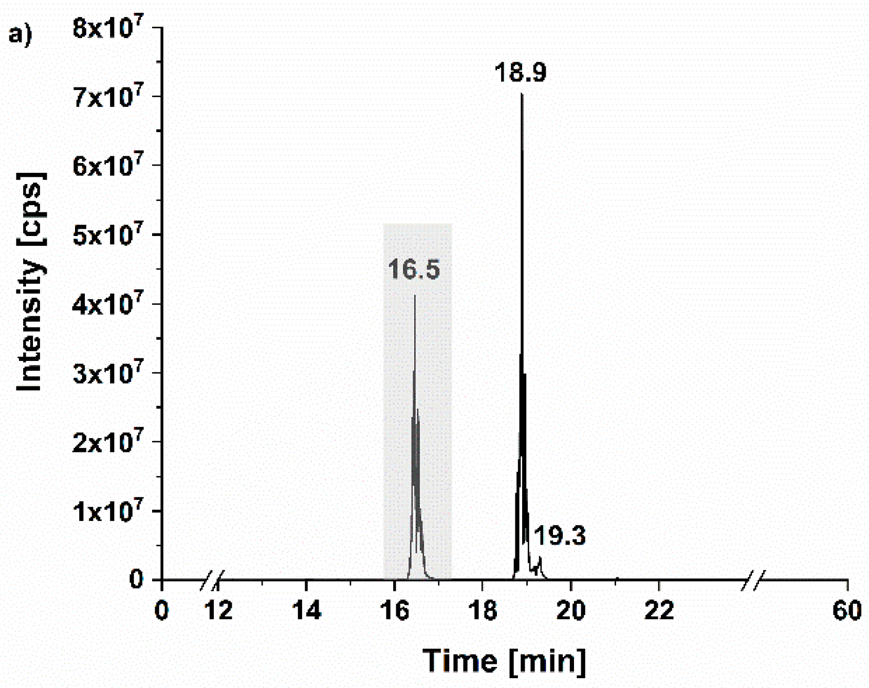 Sustainability 14 08421 g003a
