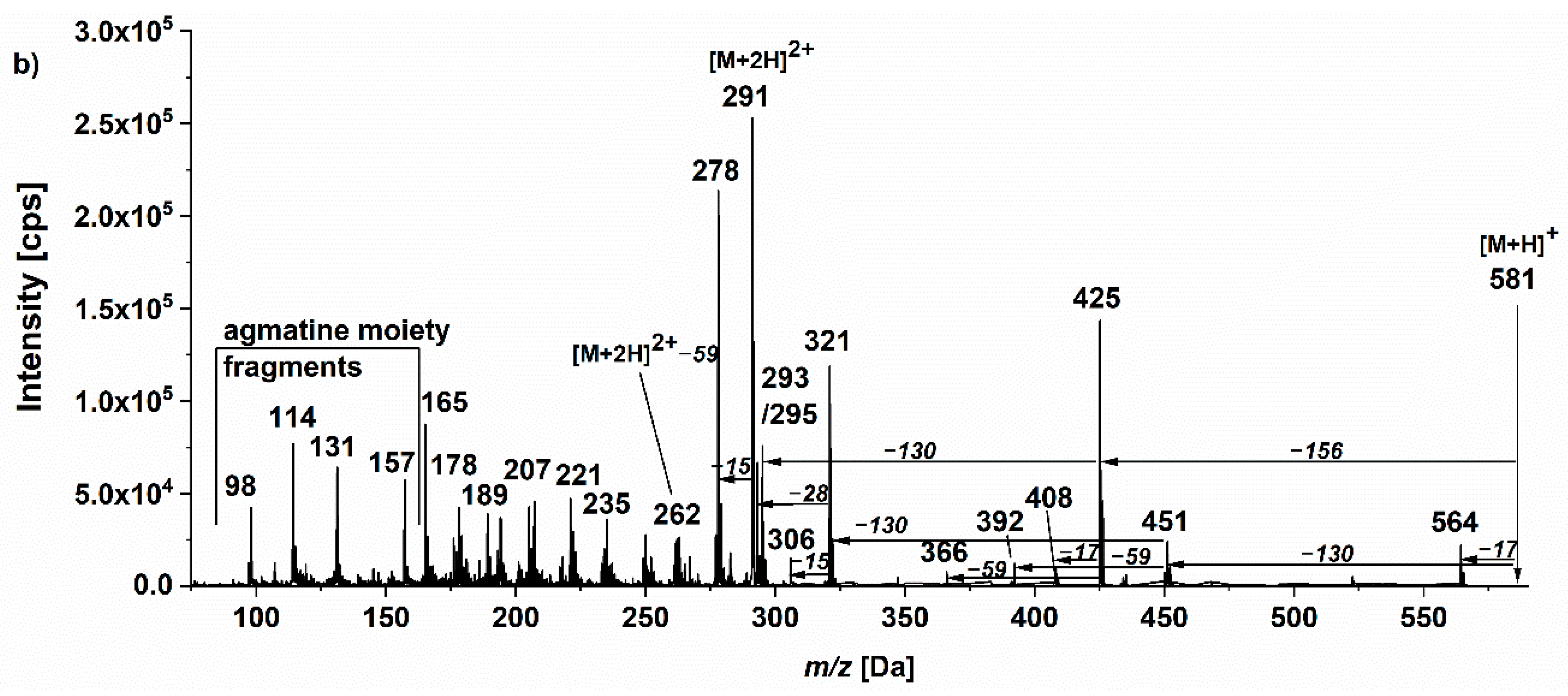 Sustainability 14 08421 g003b