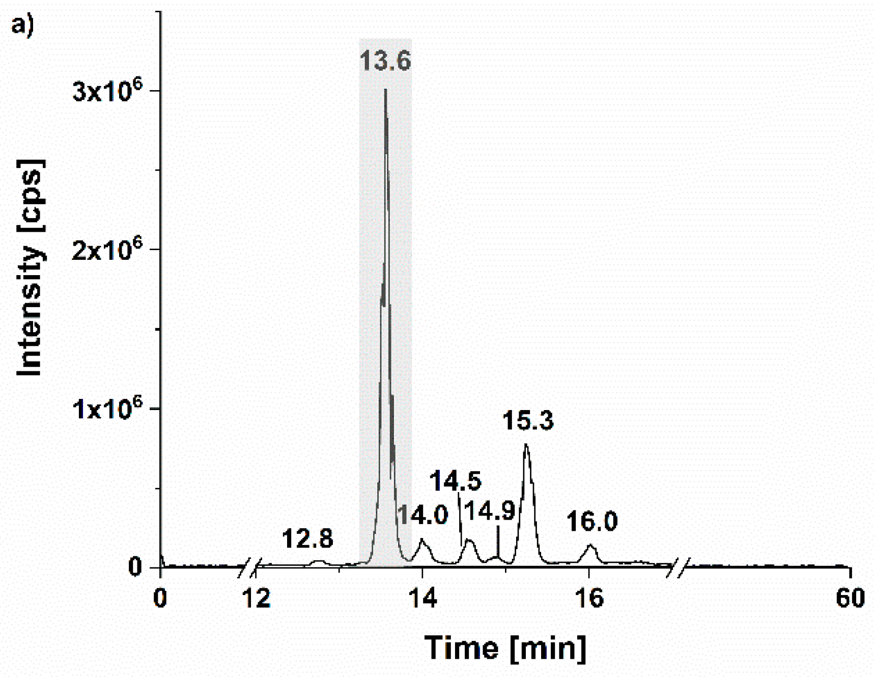 Sustainability 14 08421 g004a