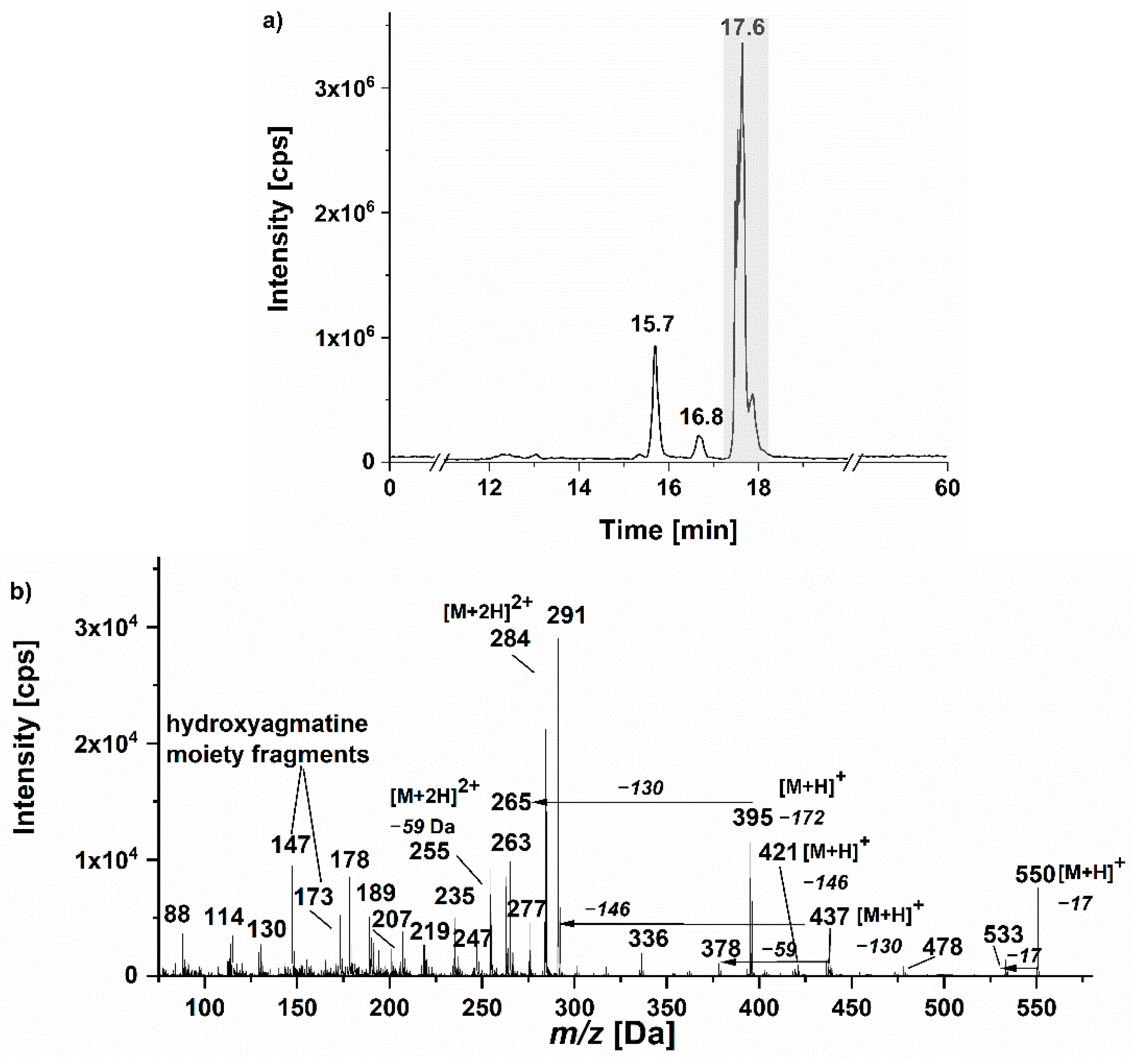 Sustainability 14 08421 g005