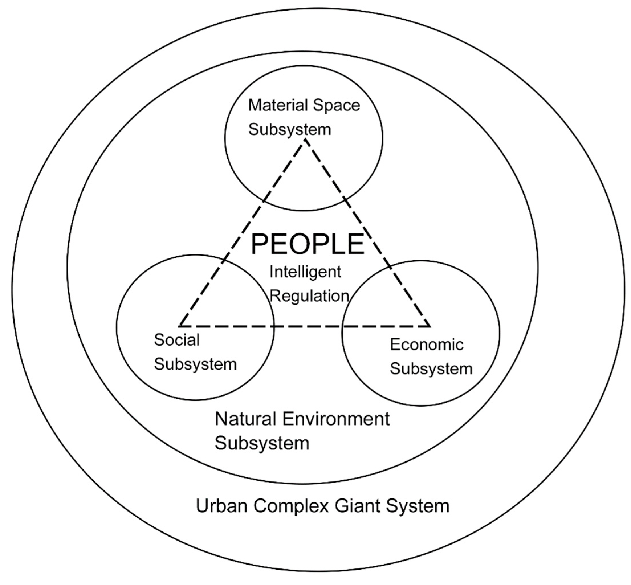 Sustainability 14 08423 g001