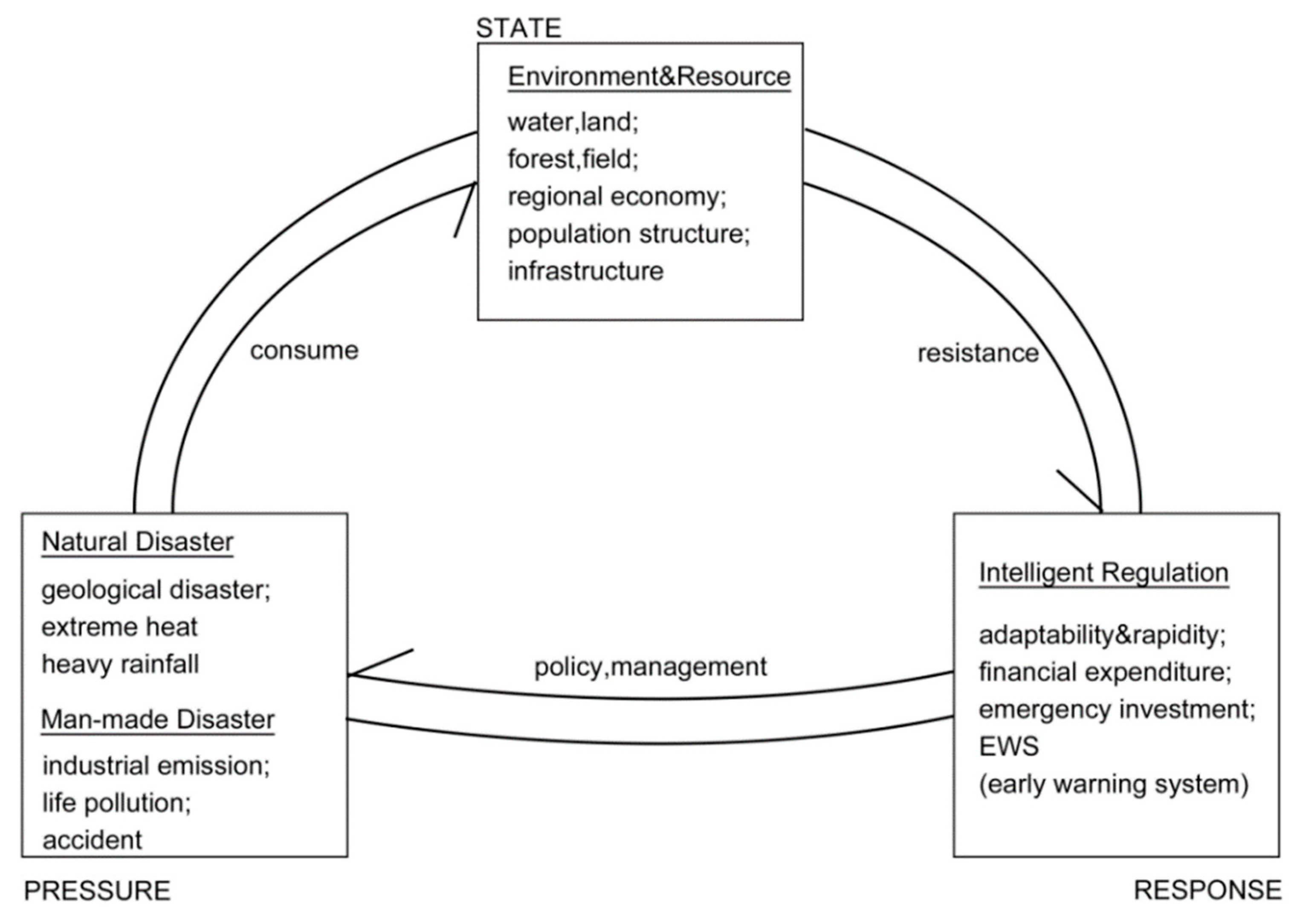 Sustainability 14 08423 g003