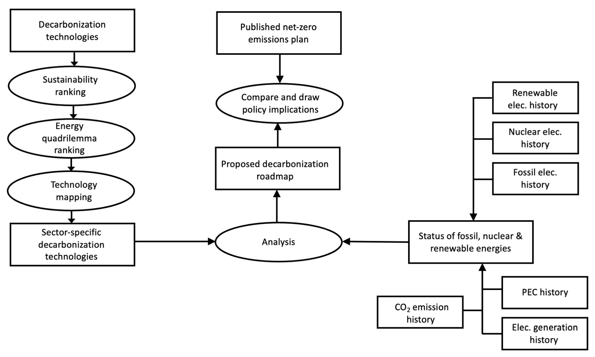 Sustainability 14 08425 g003