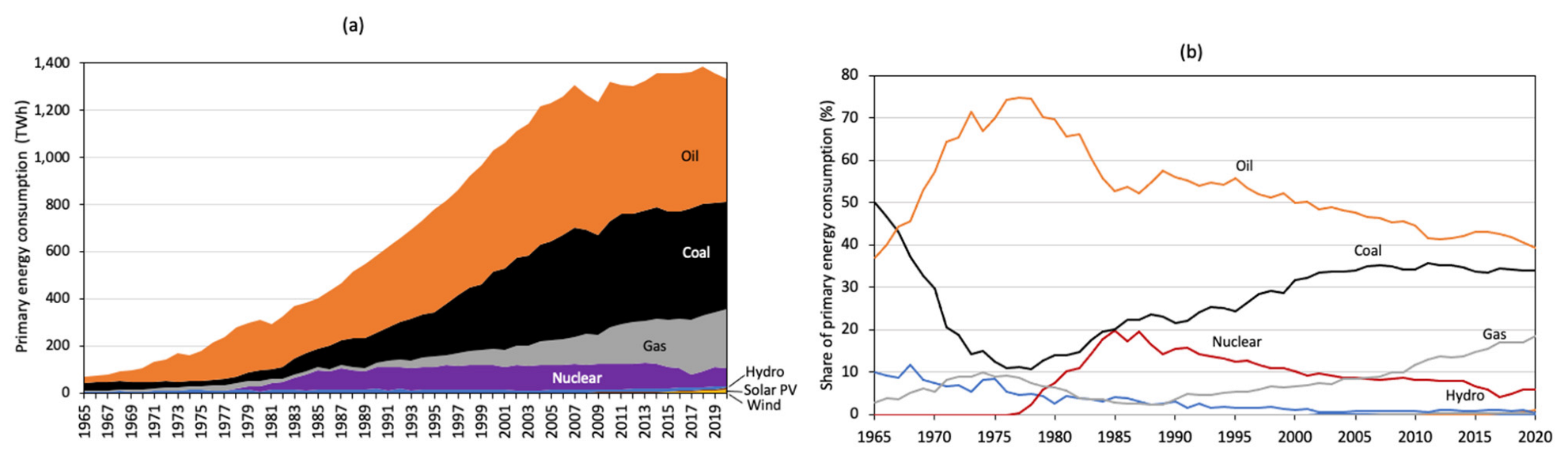 Sustainability 14 08425 g004