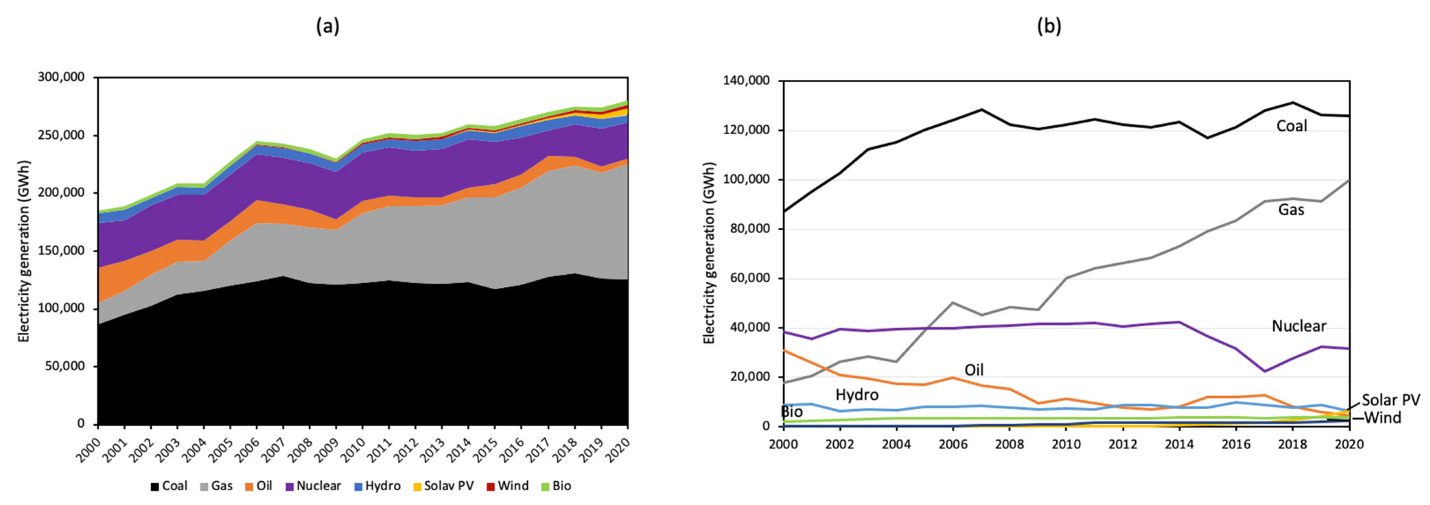 Sustainability 14 08425 g006