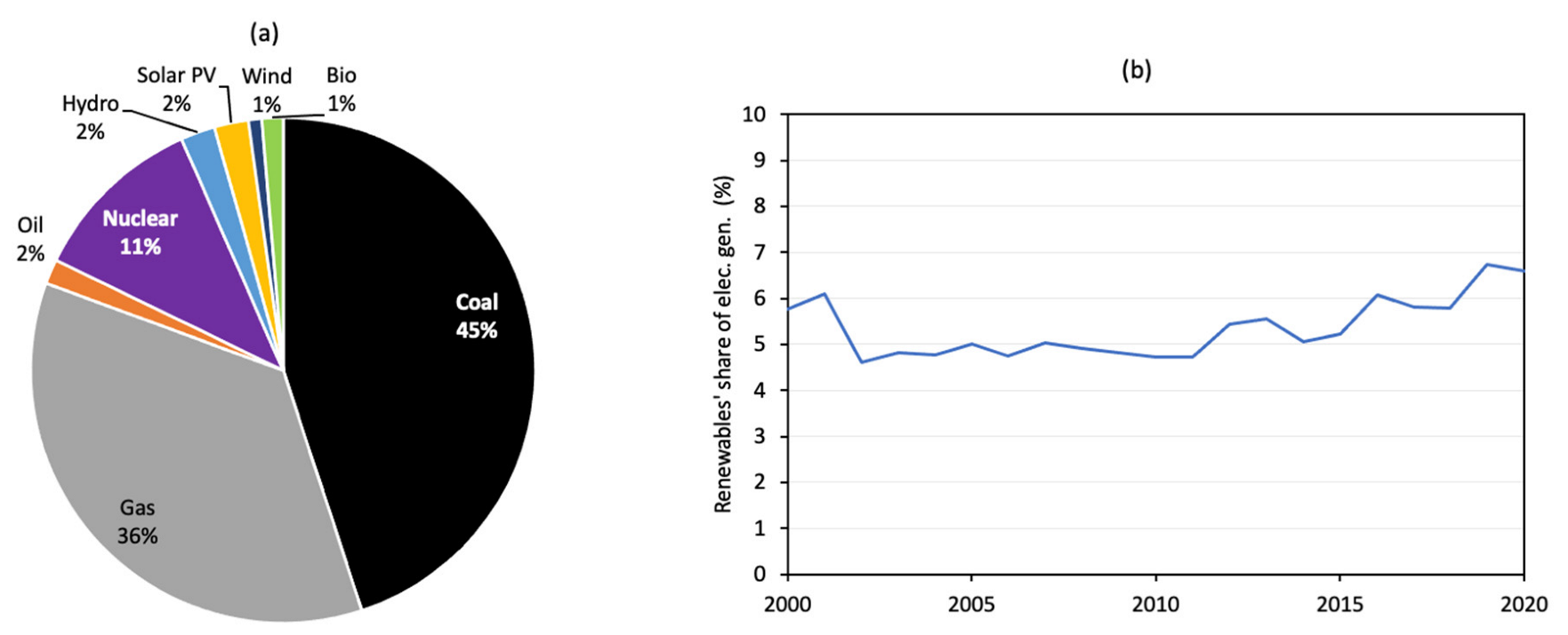 Sustainability 14 08425 g007