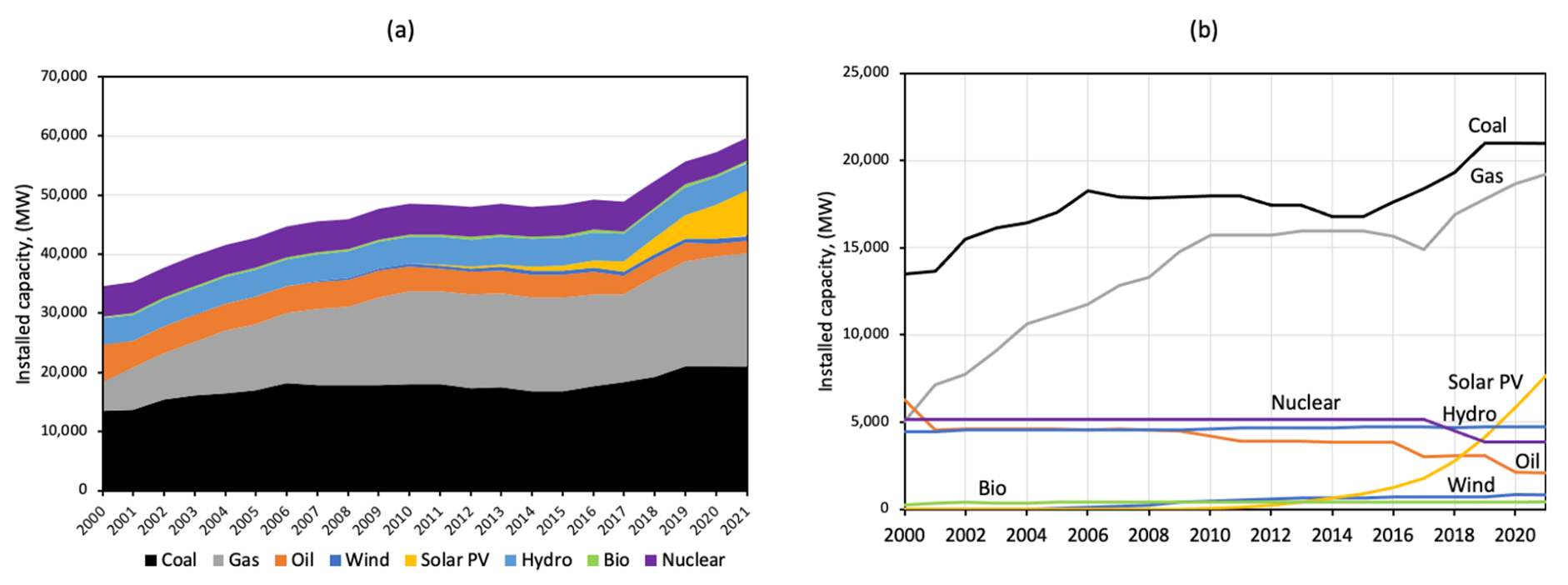 Sustainability 14 08425 g008