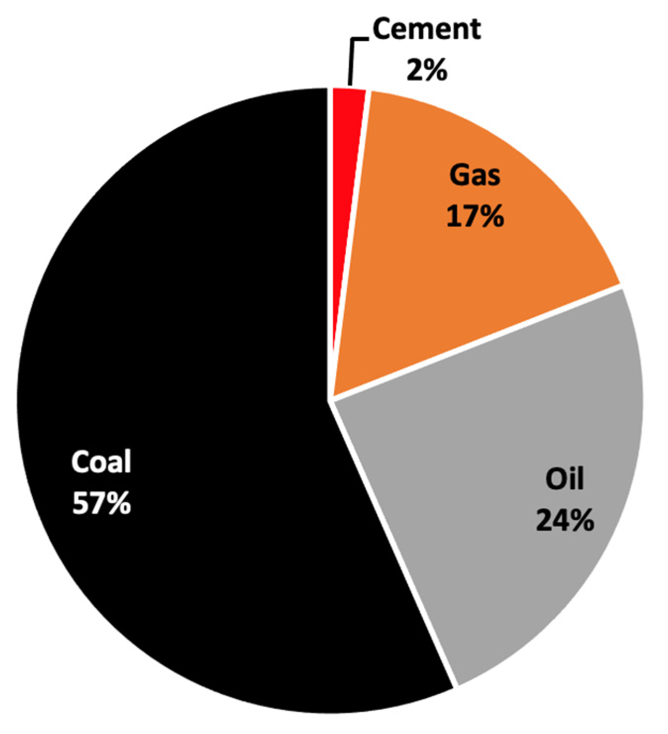 Sustainability 14 08425 g010