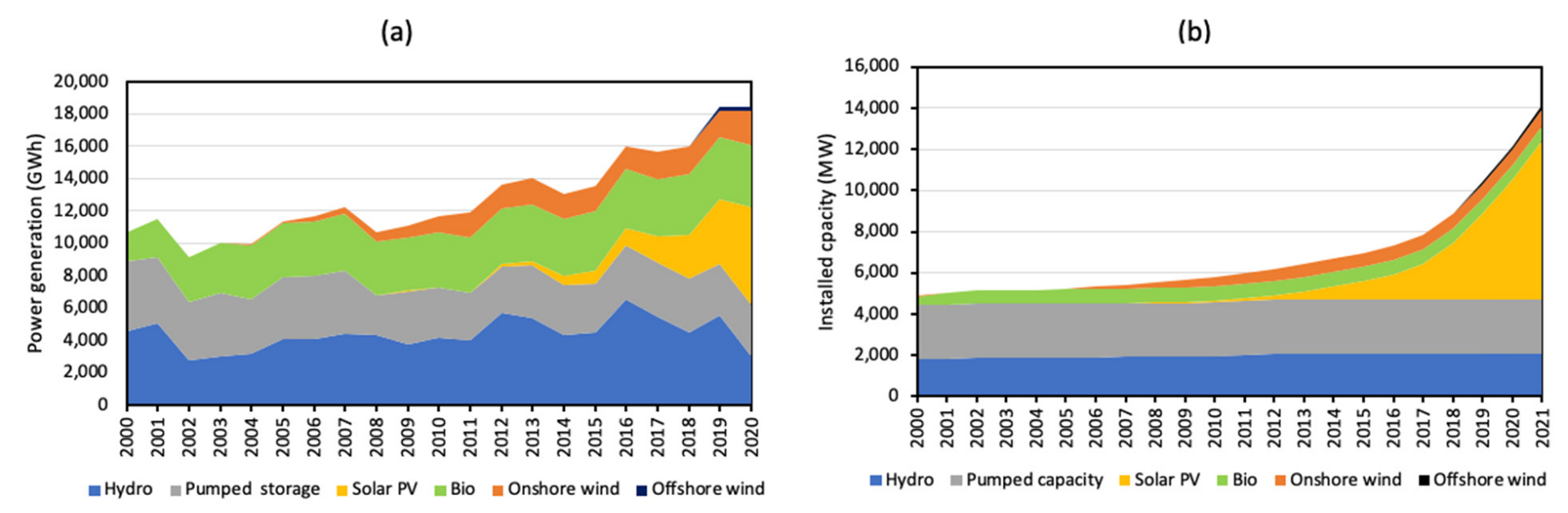 Sustainability 14 08425 g011