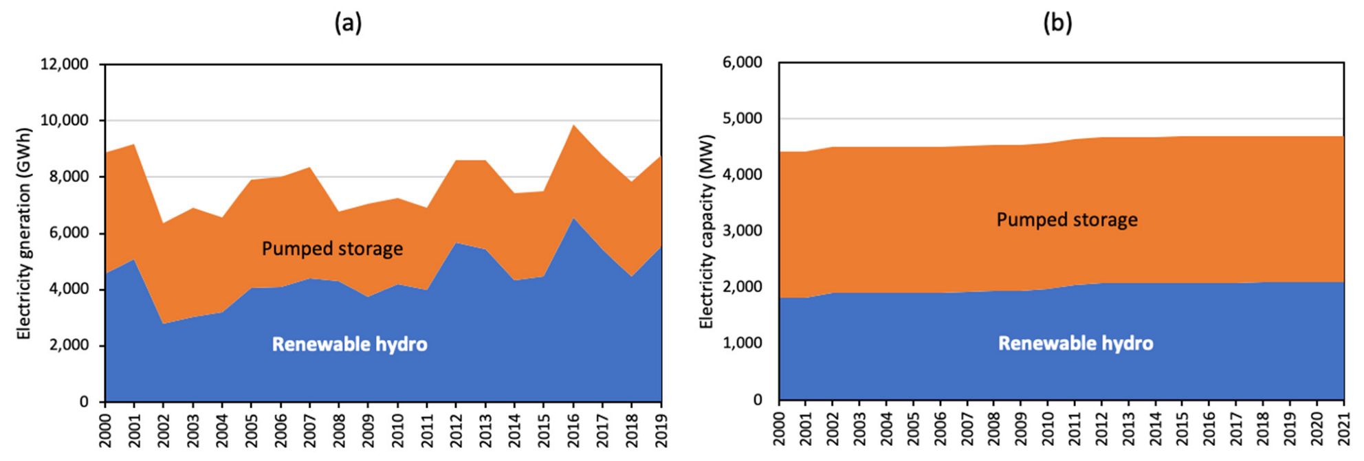Sustainability 14 08425 g014